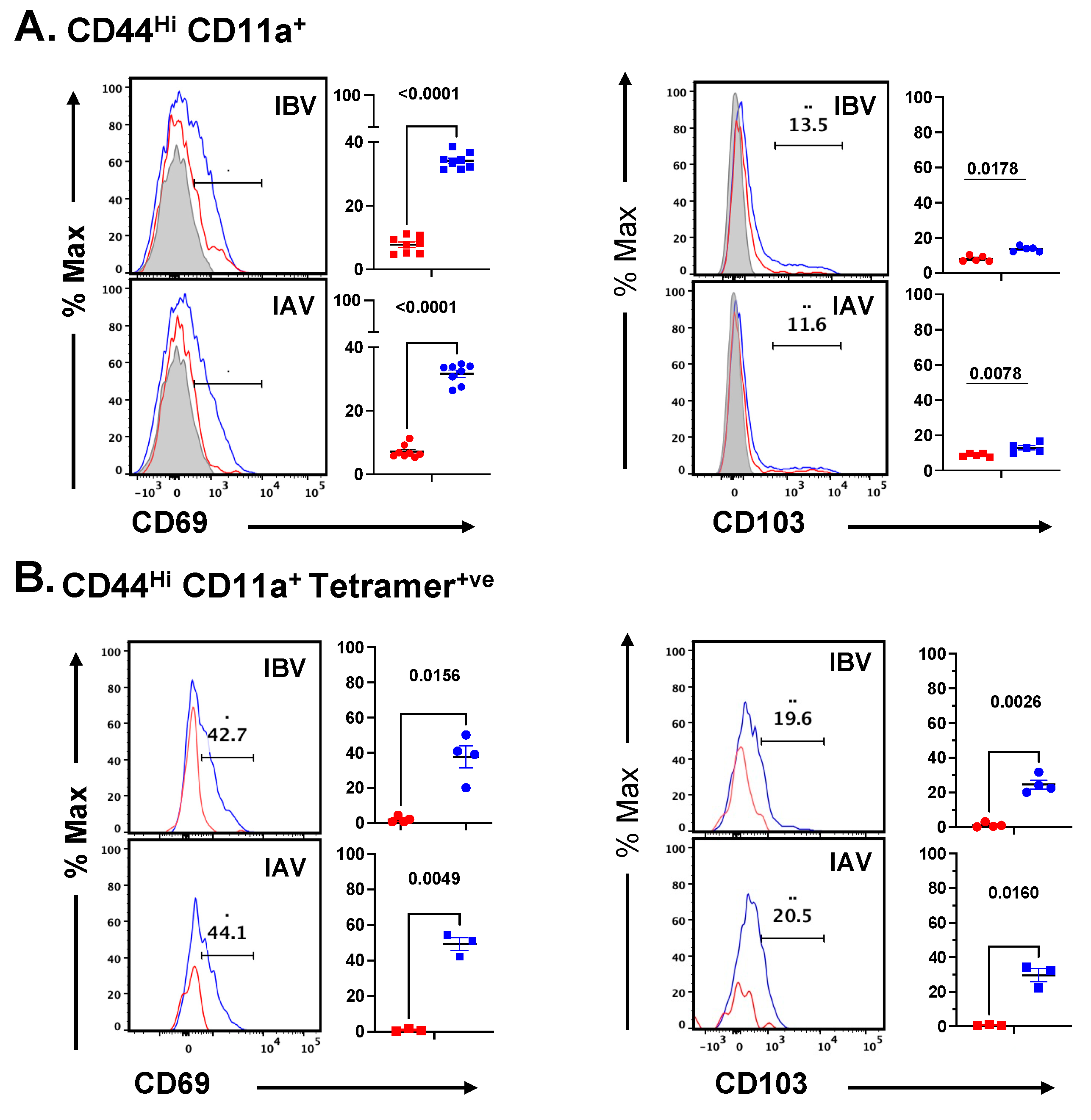 Pathogens 11 00251 g008