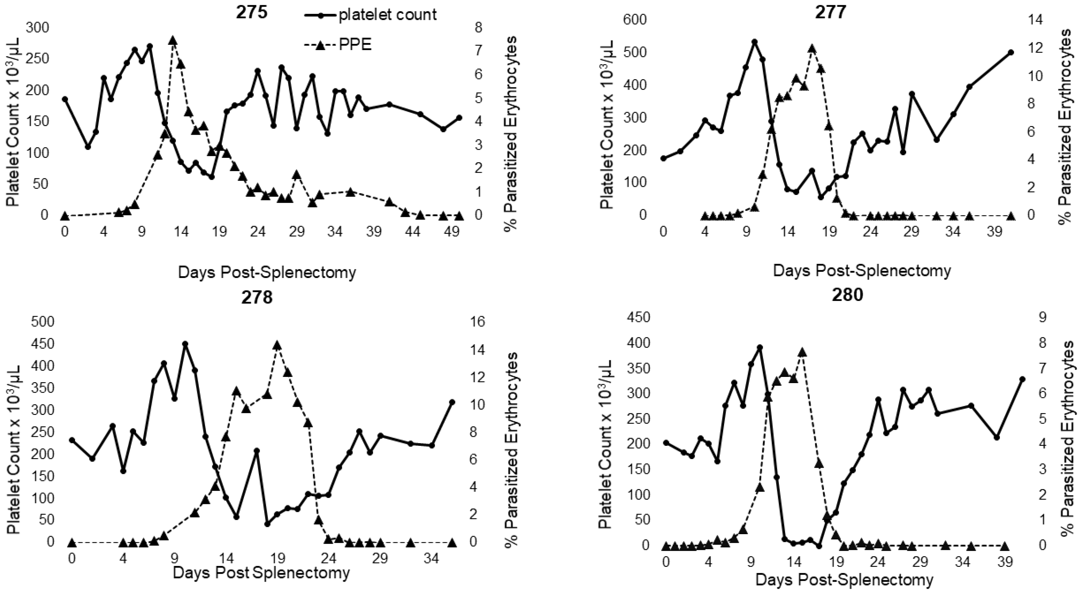 Pathogens 11 00254 g005