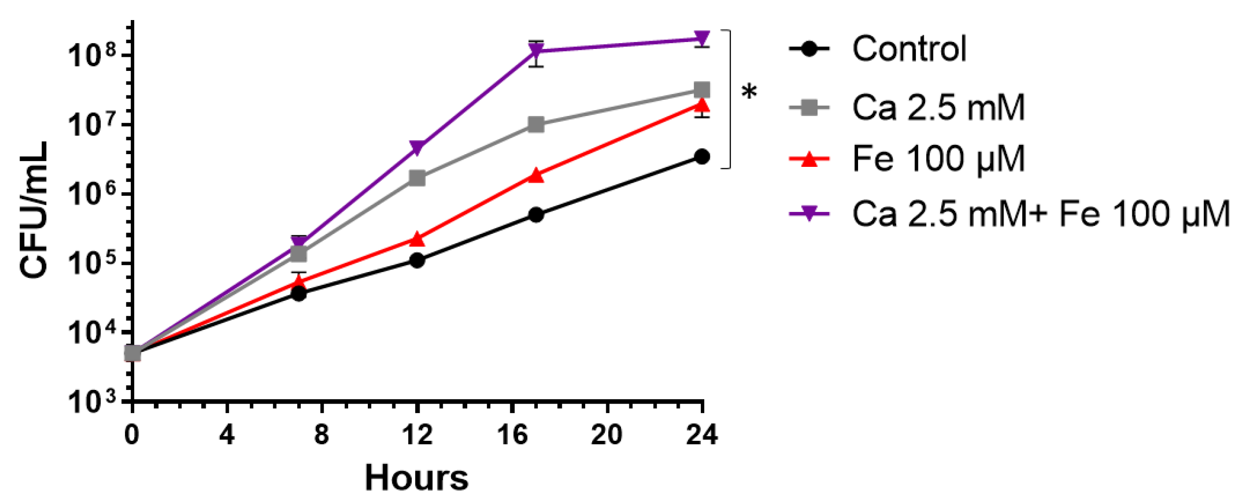 Pathogens 11 00255 g001 Pathogens 11 00255 g001
