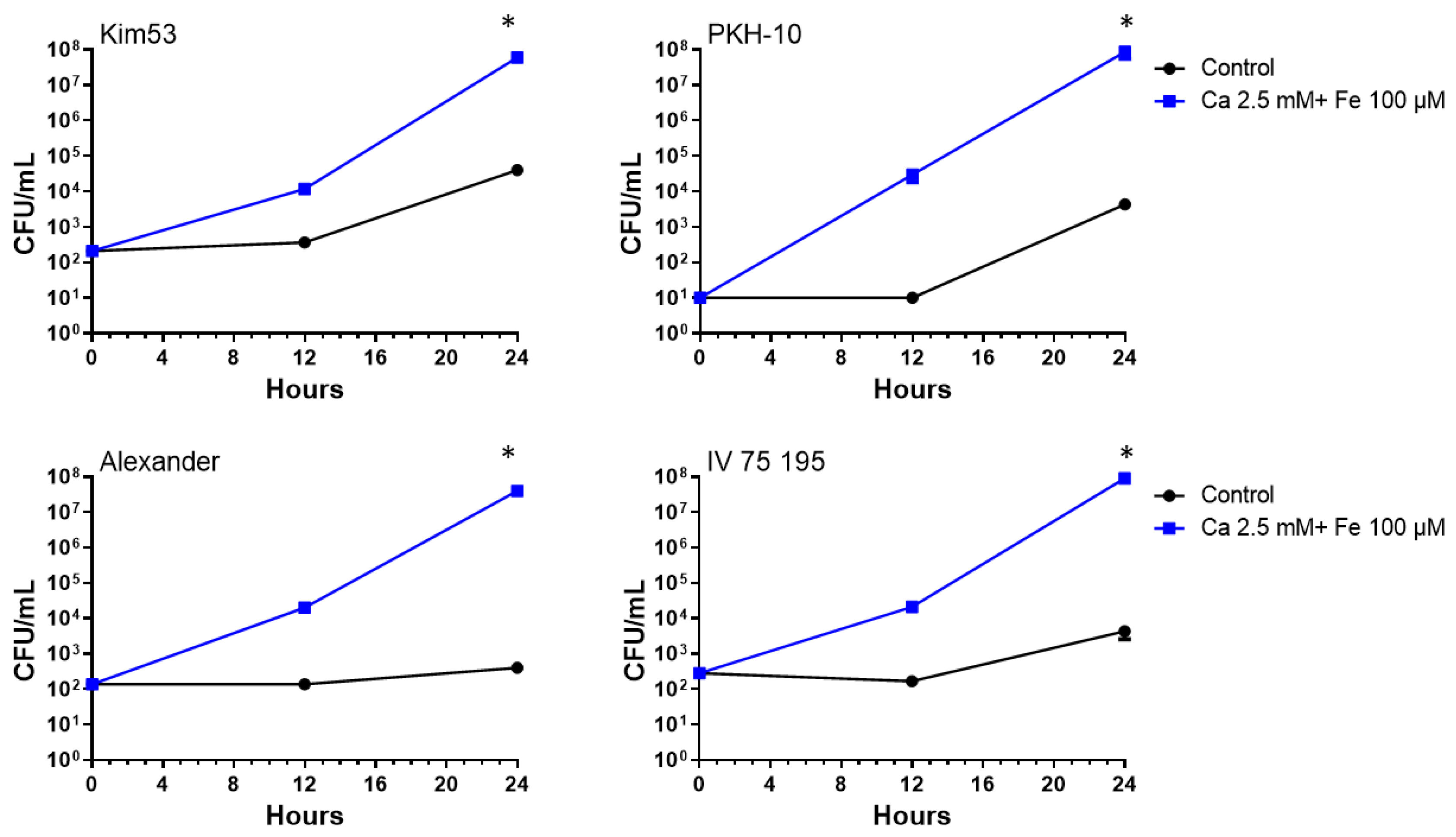 Pathogens 11 00255 g002 Pathogens 11 00255 g002
