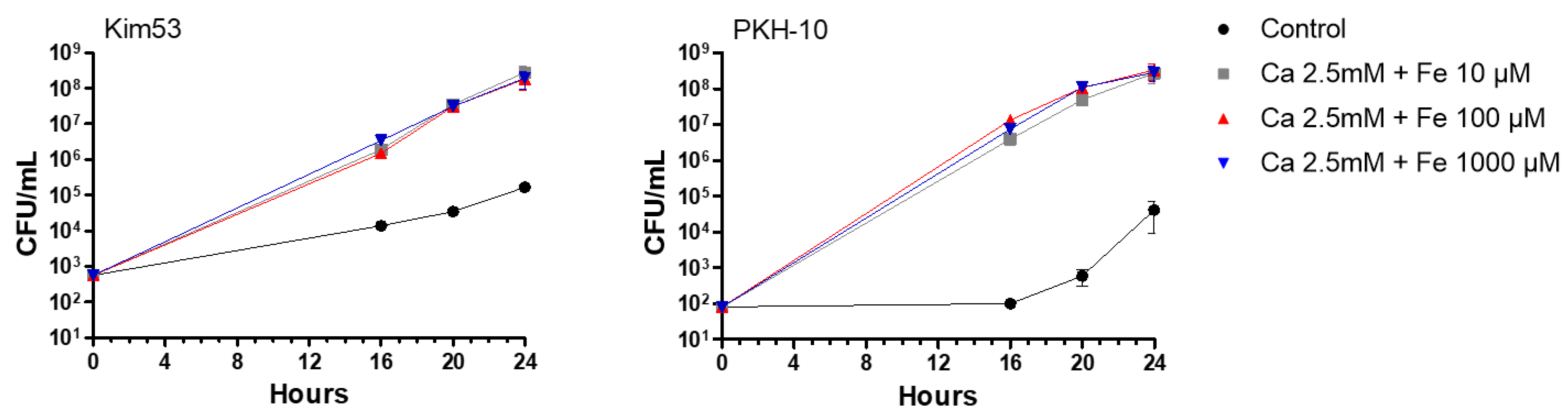Pathogens 11 00255 g003 Pathogens 11 00255 g003