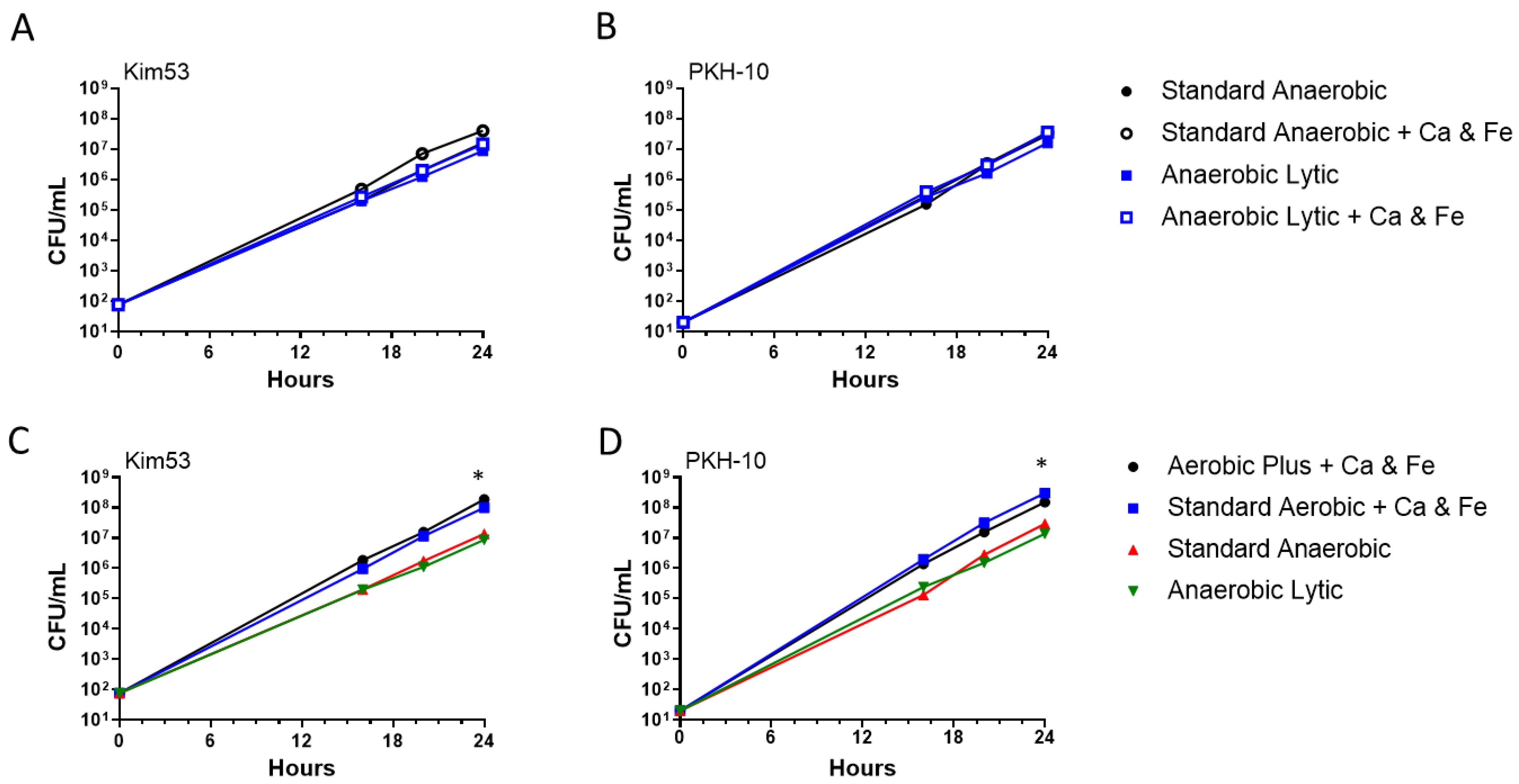 Pathogens 11 00255 g006 Pathogens 11 00255 g006