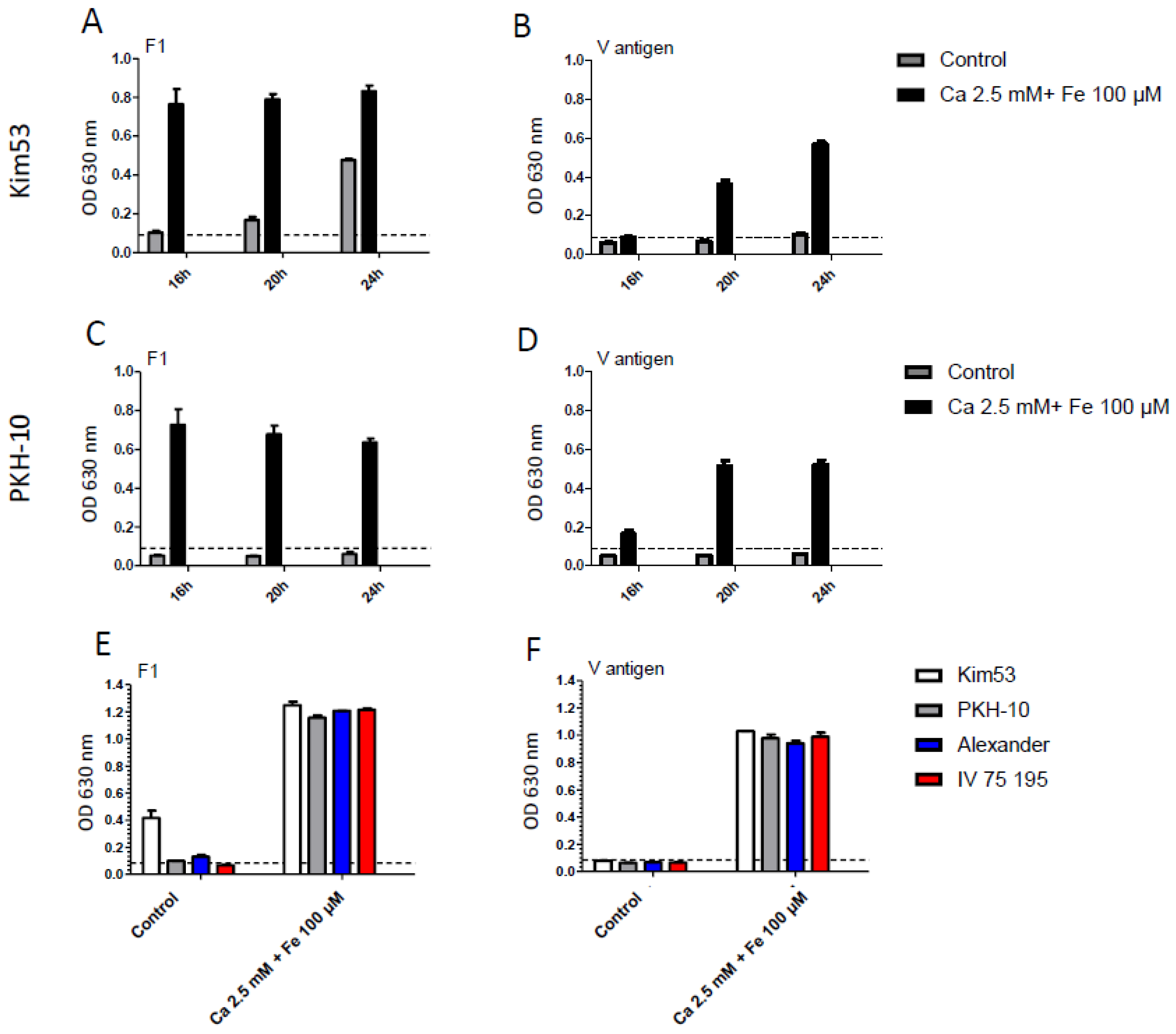 Pathogens 11 00255 g007 Pathogens 11 00255 g007