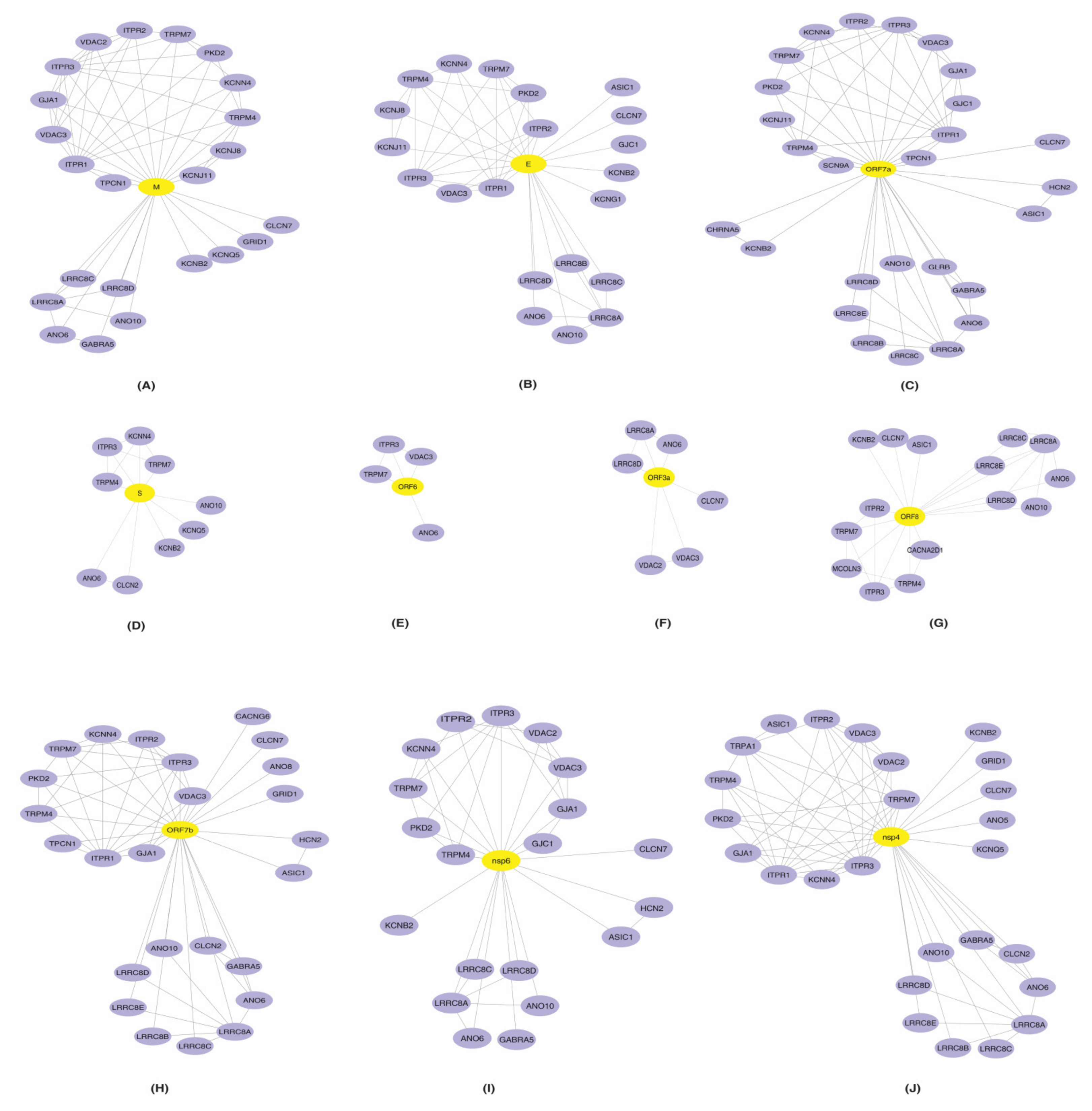 Pathogens 11 00259 g002 550
