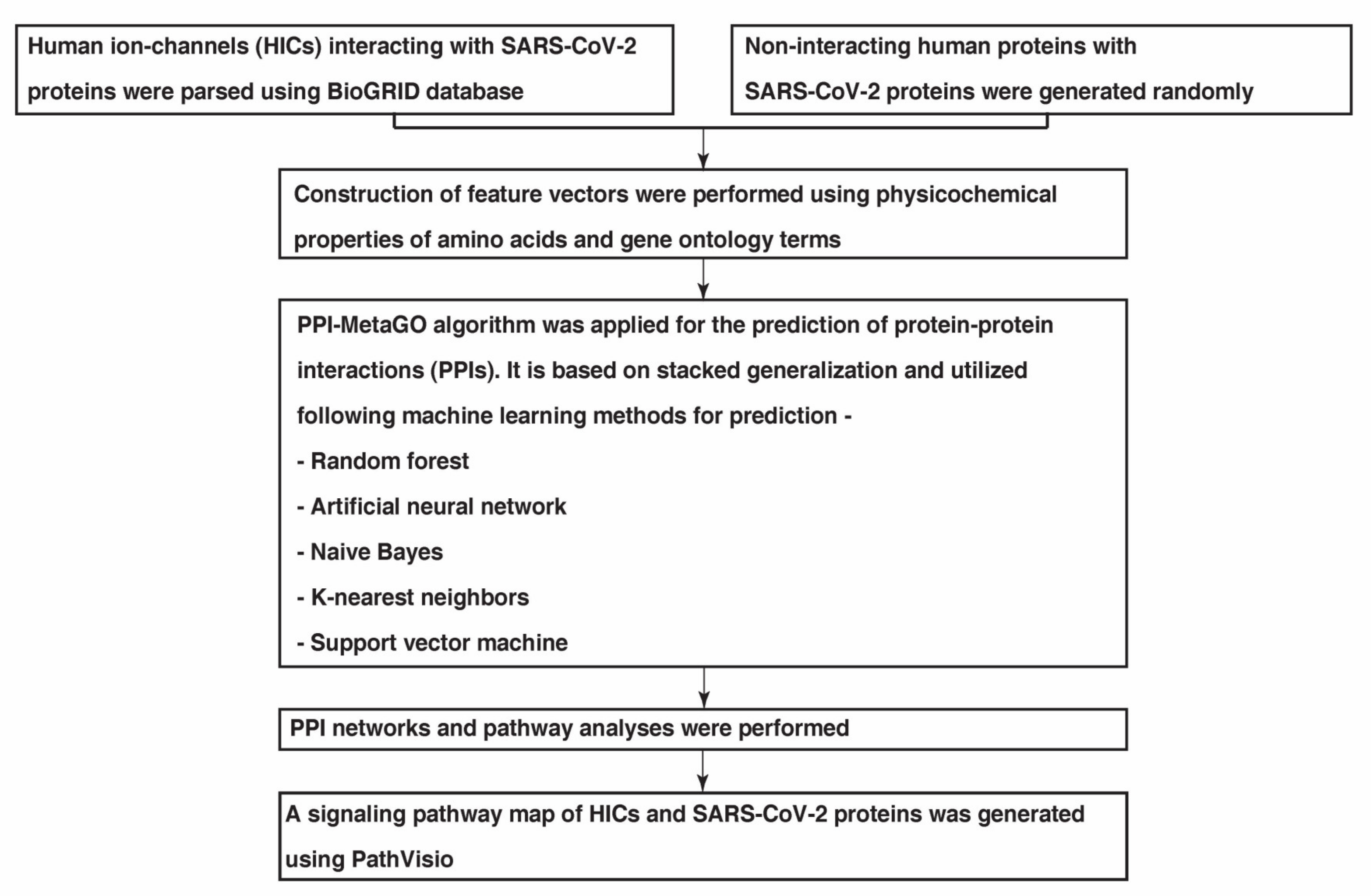 Pathogens 11 00259 g005 550
