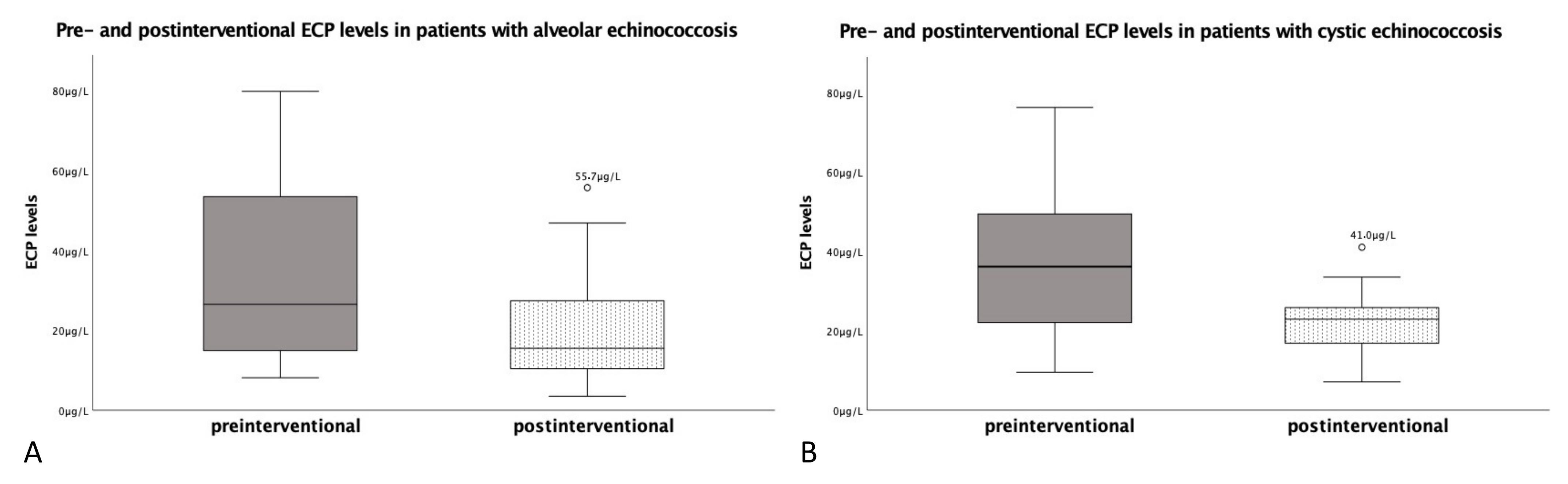 Pathogens 11 00261 g001