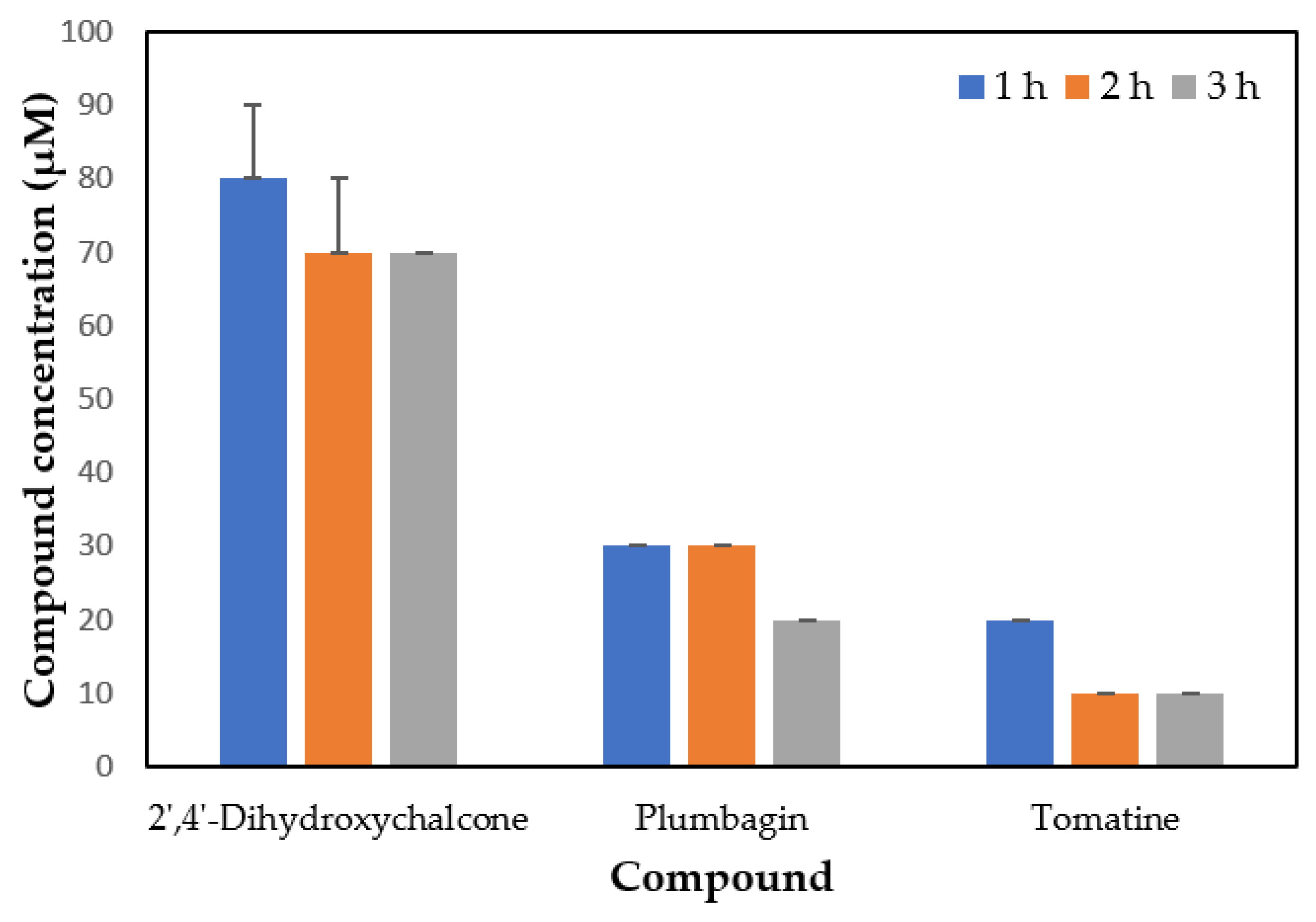 Pathogens 11 00267 g002