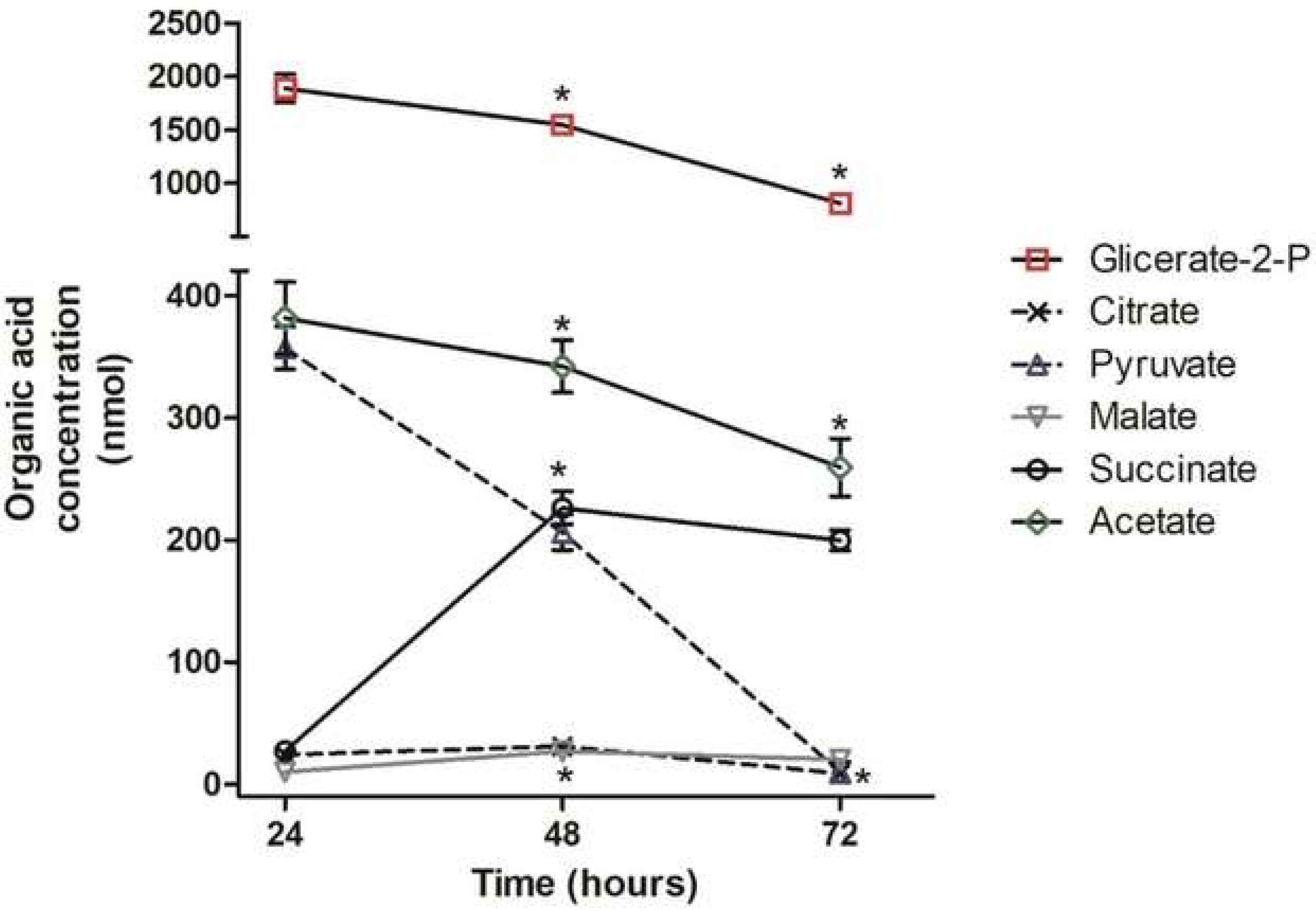 Pathogens 11 00268 g002 Pathogens 11 00268 g002