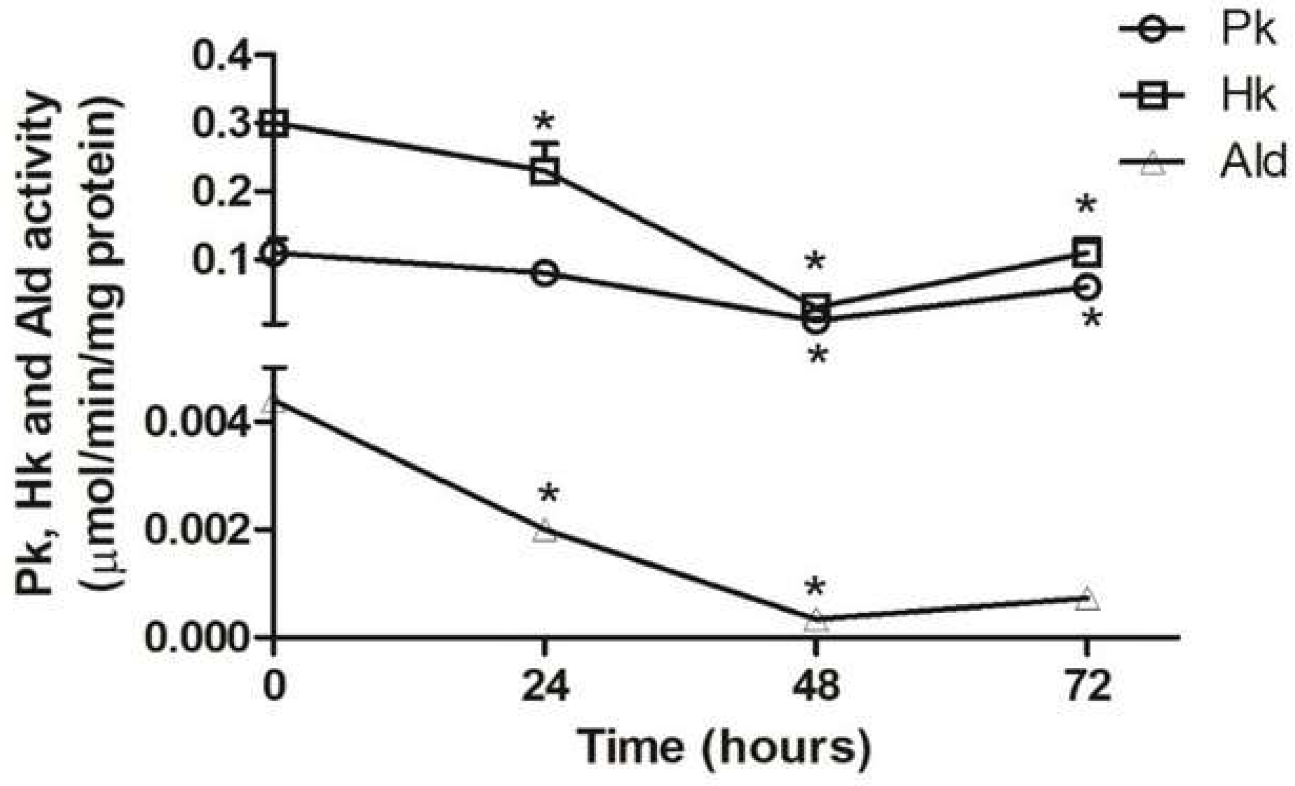 Pathogens 11 00268 g003 Pathogens 11 00268 g003