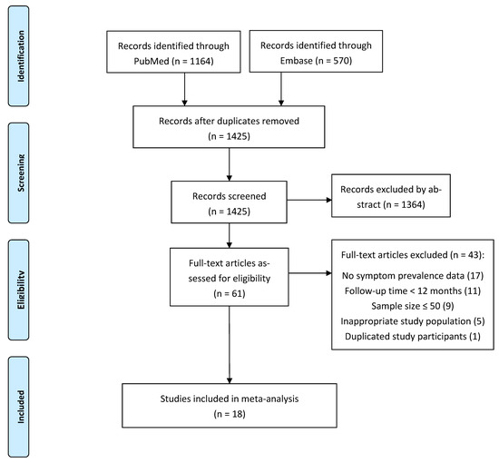 Pathogens 11 00269 g001 550