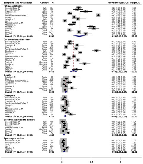 Pathogens 11 00269 g002 550