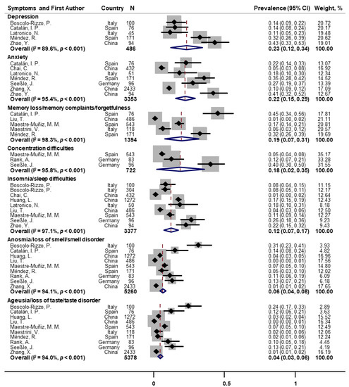 Pathogens 11 00269 g003 550