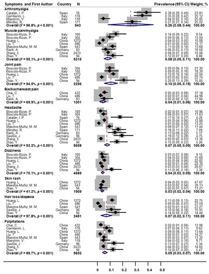 Pathogens 11 00269 g004 550