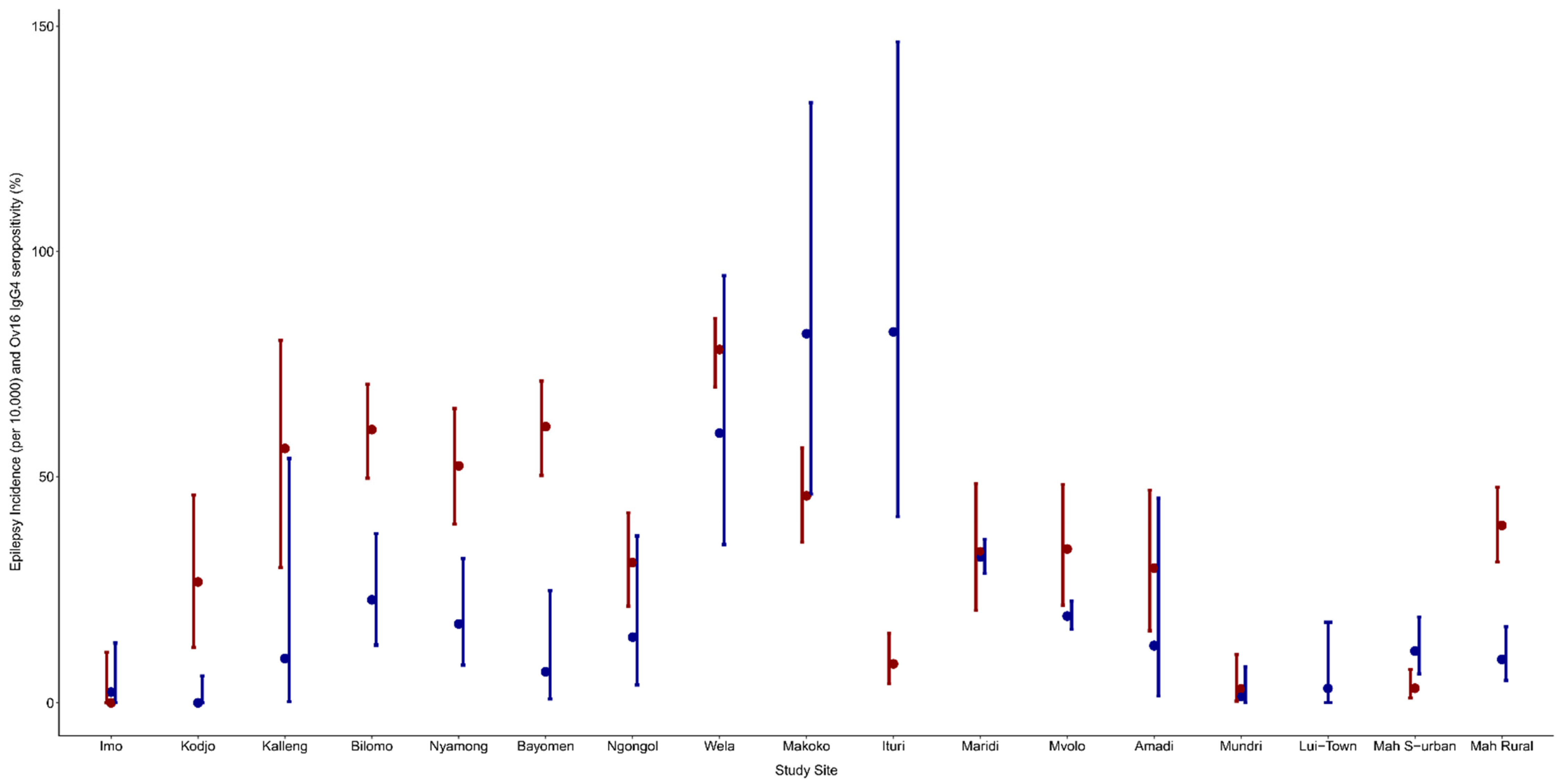 Pathogens 11 00281 g002 Pathogens 11 00281 g002