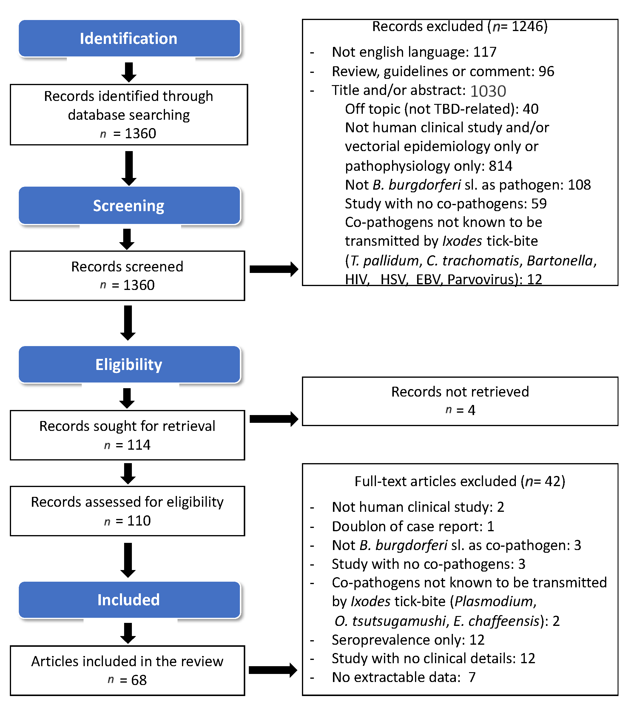 Pathogens 11 00282 g001 Pathogens 11 00282 g001