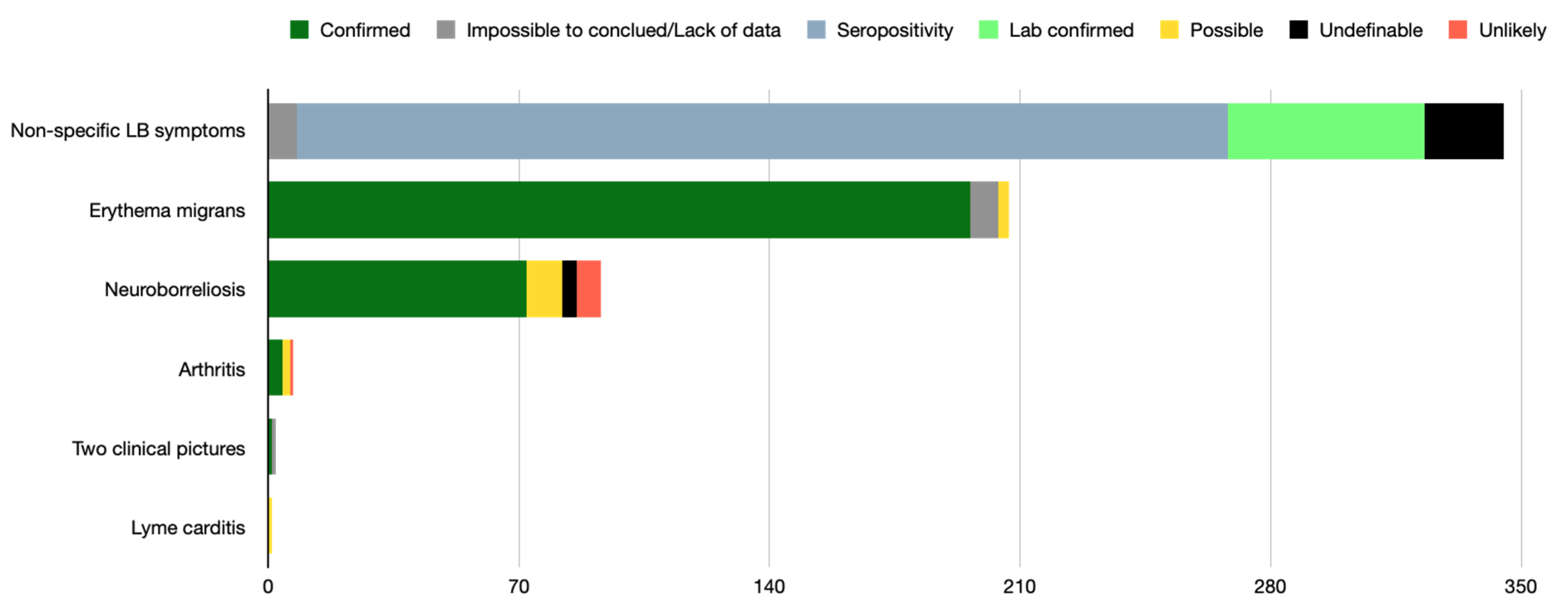 Pathogens 11 00282 g002 Pathogens 11 00282 g002