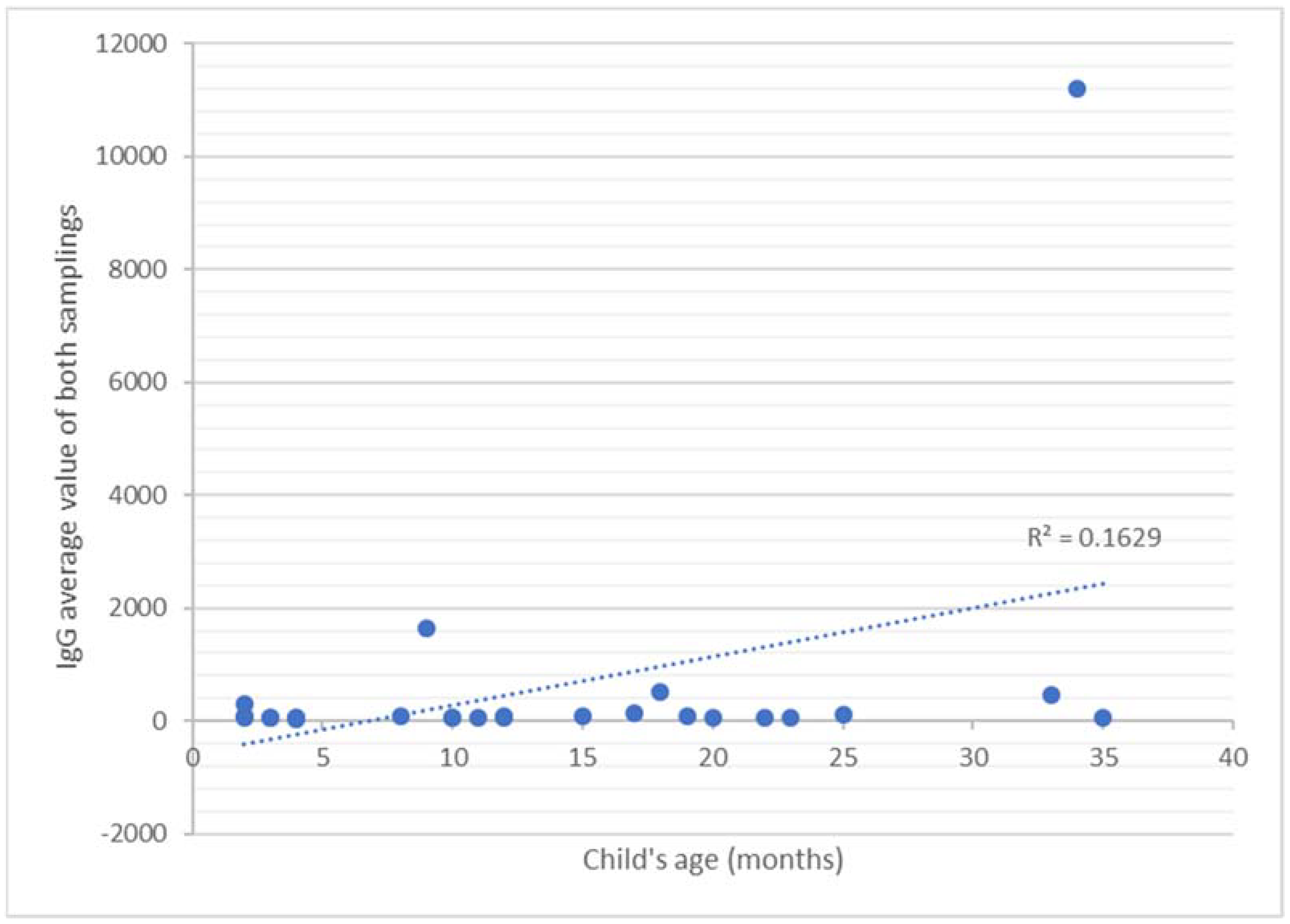 Pathogens 11 00286 g004