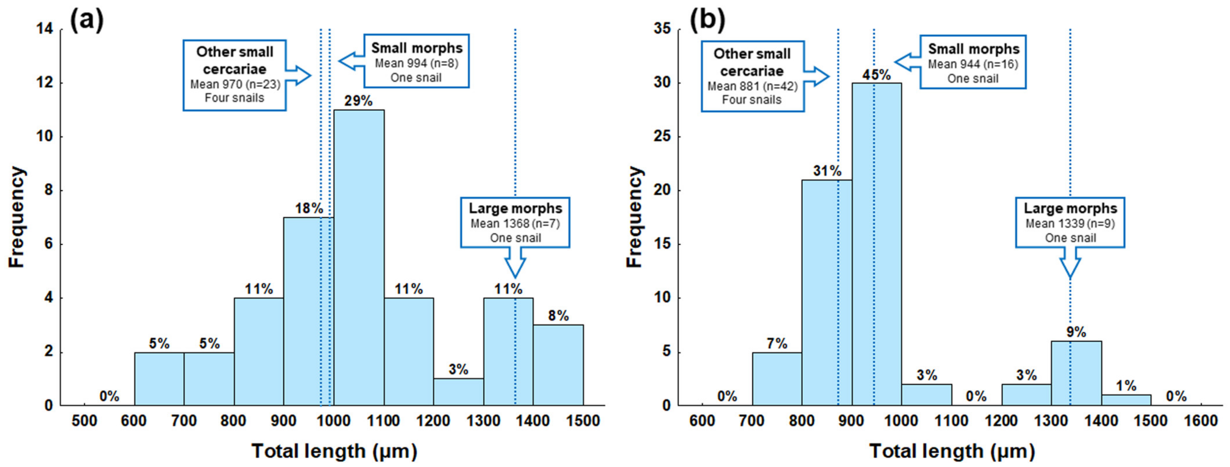 Pathogens 11 00290 g0a1 Pathogens 11 00290 g0a1