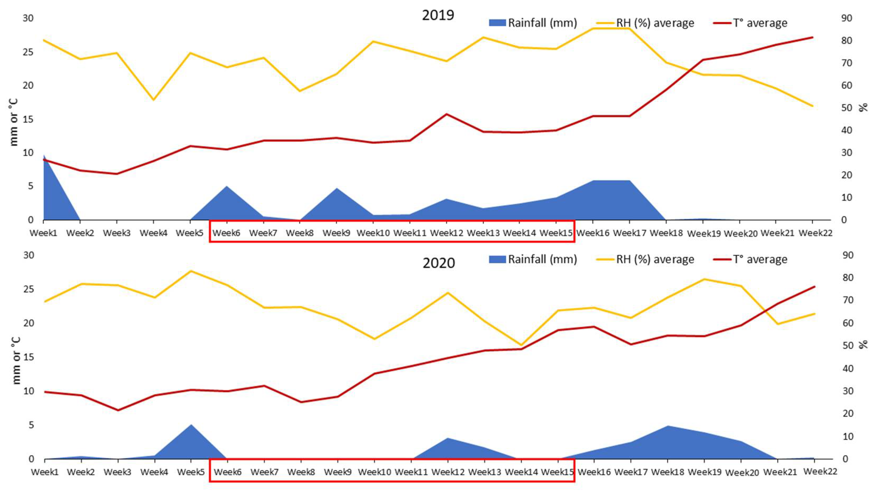 Pathogens 11 00291 g002