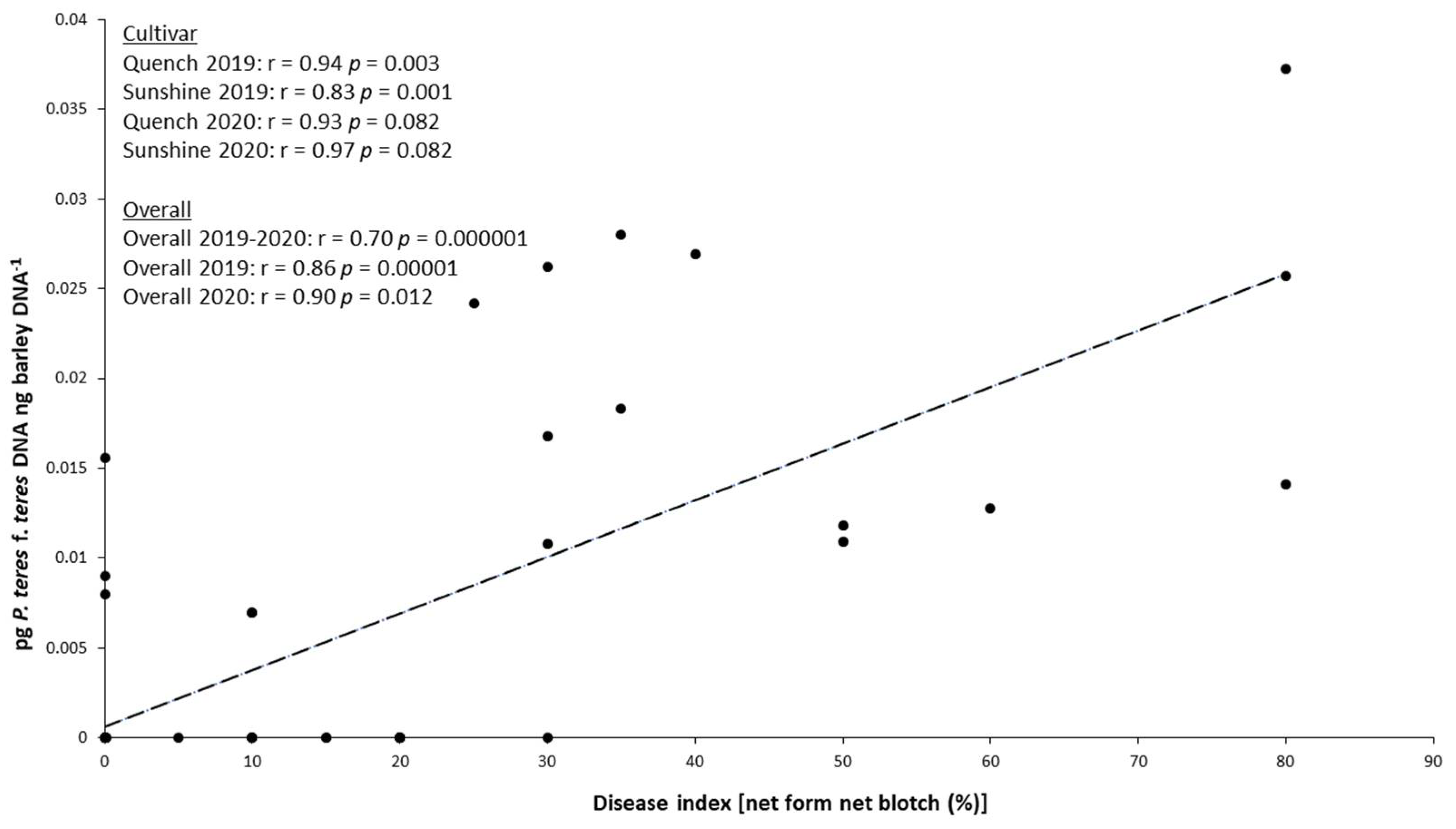Pathogens 11 00291 g005