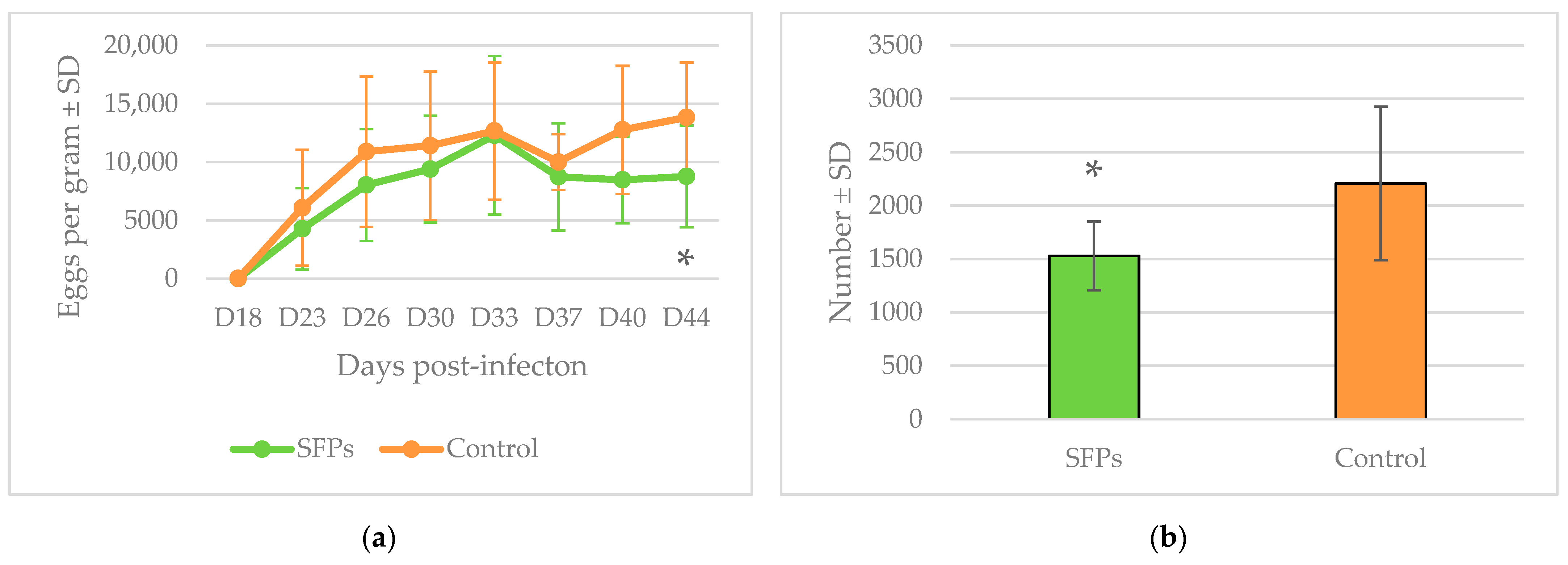 Pathogens 11 00301 g002