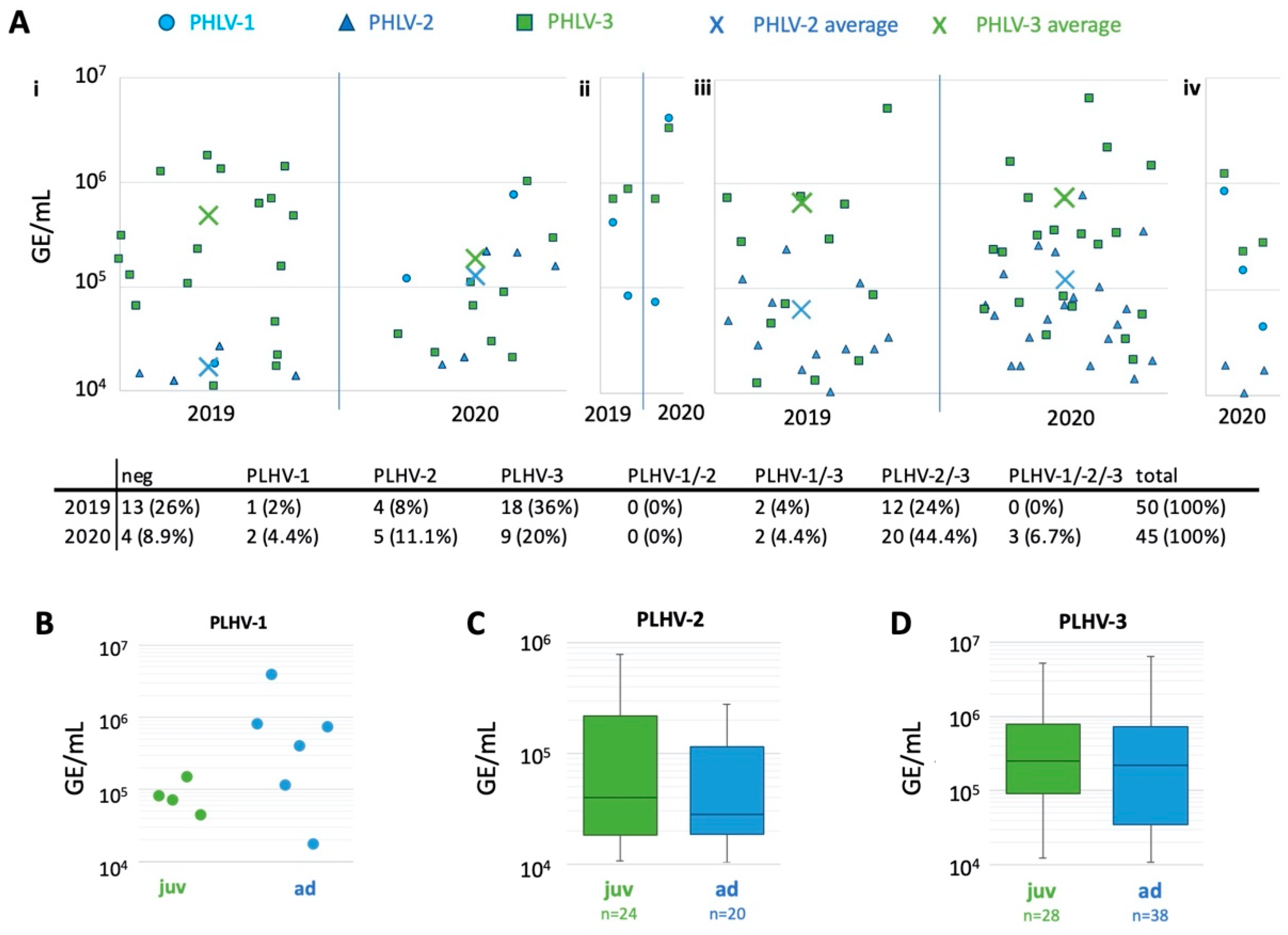 Pathogens 11 00305 g002 Pathogens 11 00305 g002