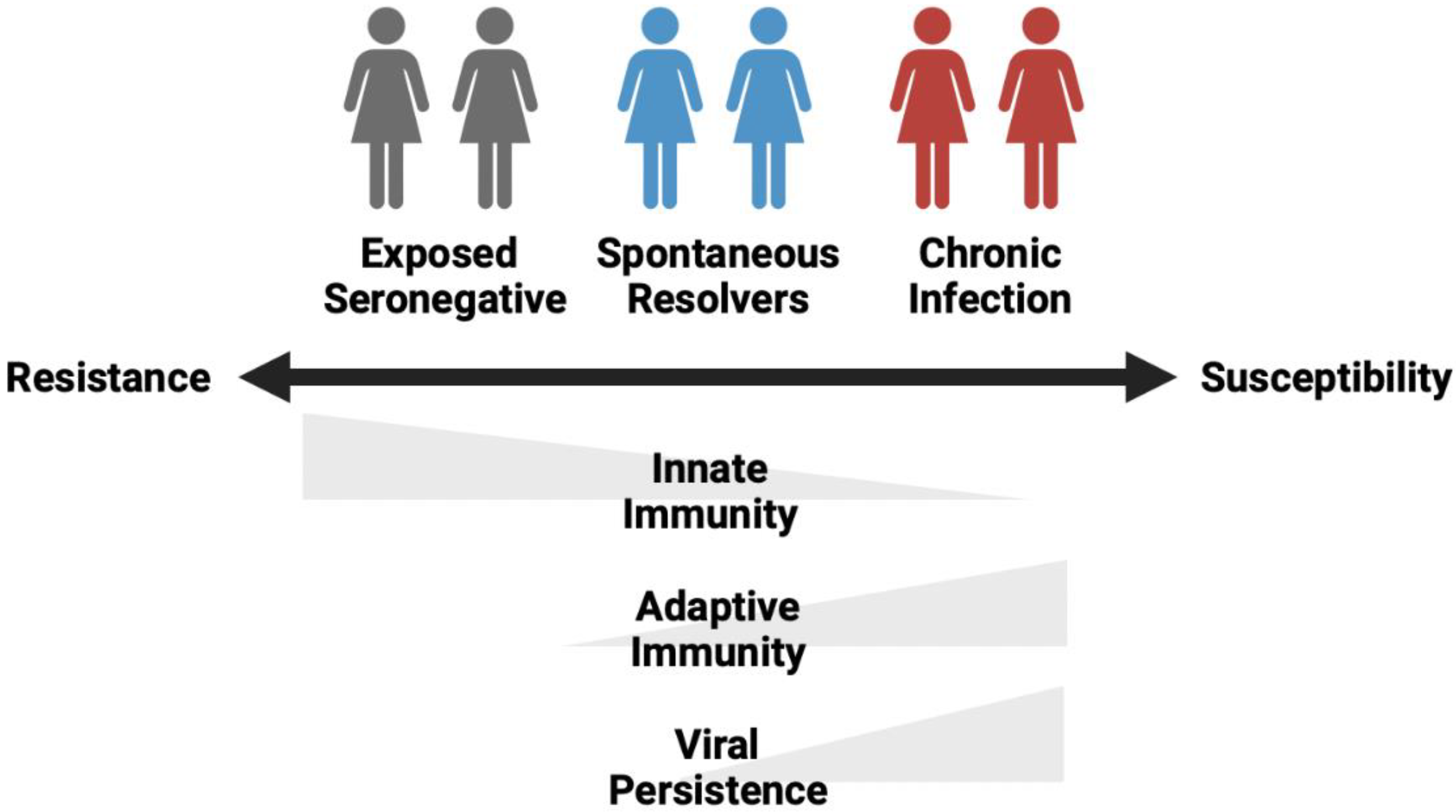 Pathogens 11 00306 g001