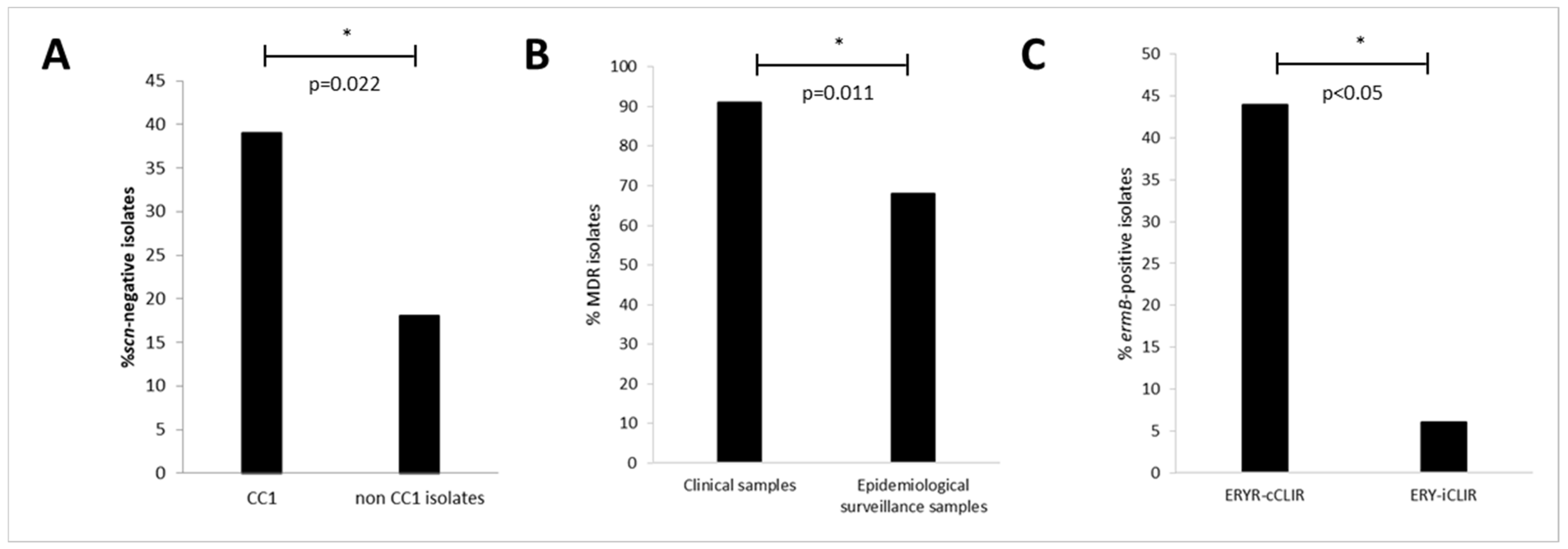 Pathogens 11 00307 g002 Pathogens 11 00307 g002