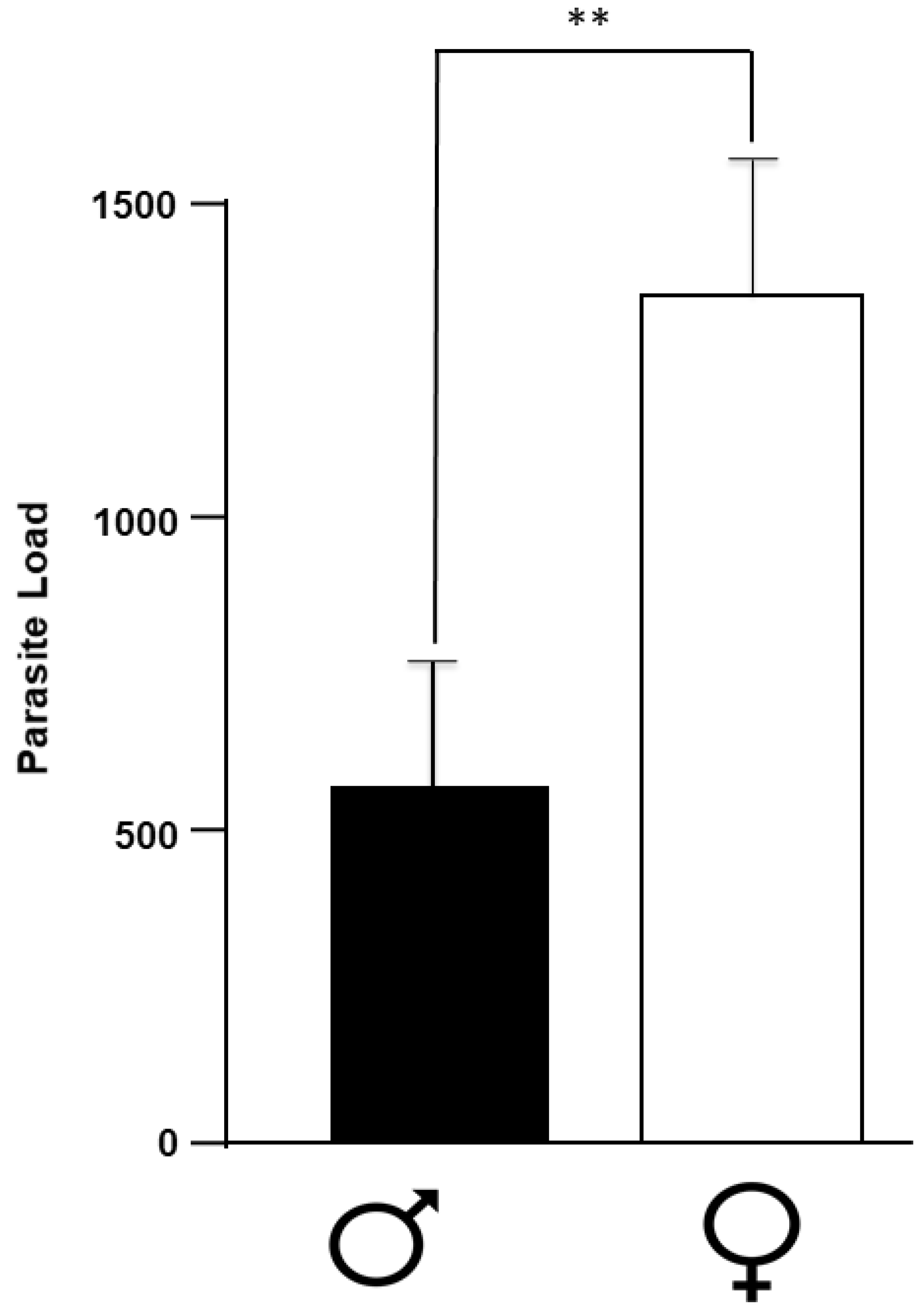 Pathogens 11 00308 g001 Pathogens 11 00308 g001