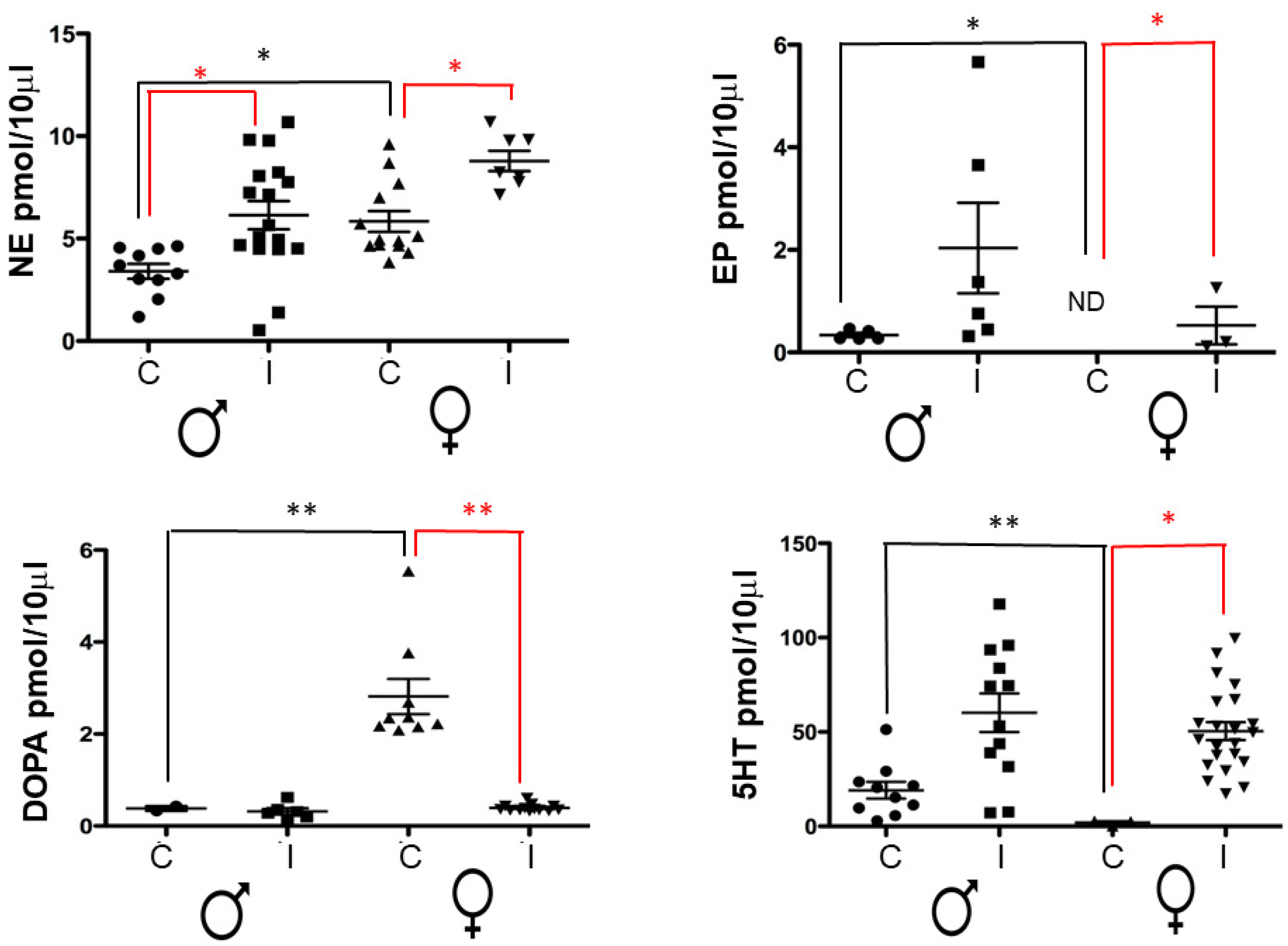 Pathogens 11 00308 g002 Pathogens 11 00308 g002