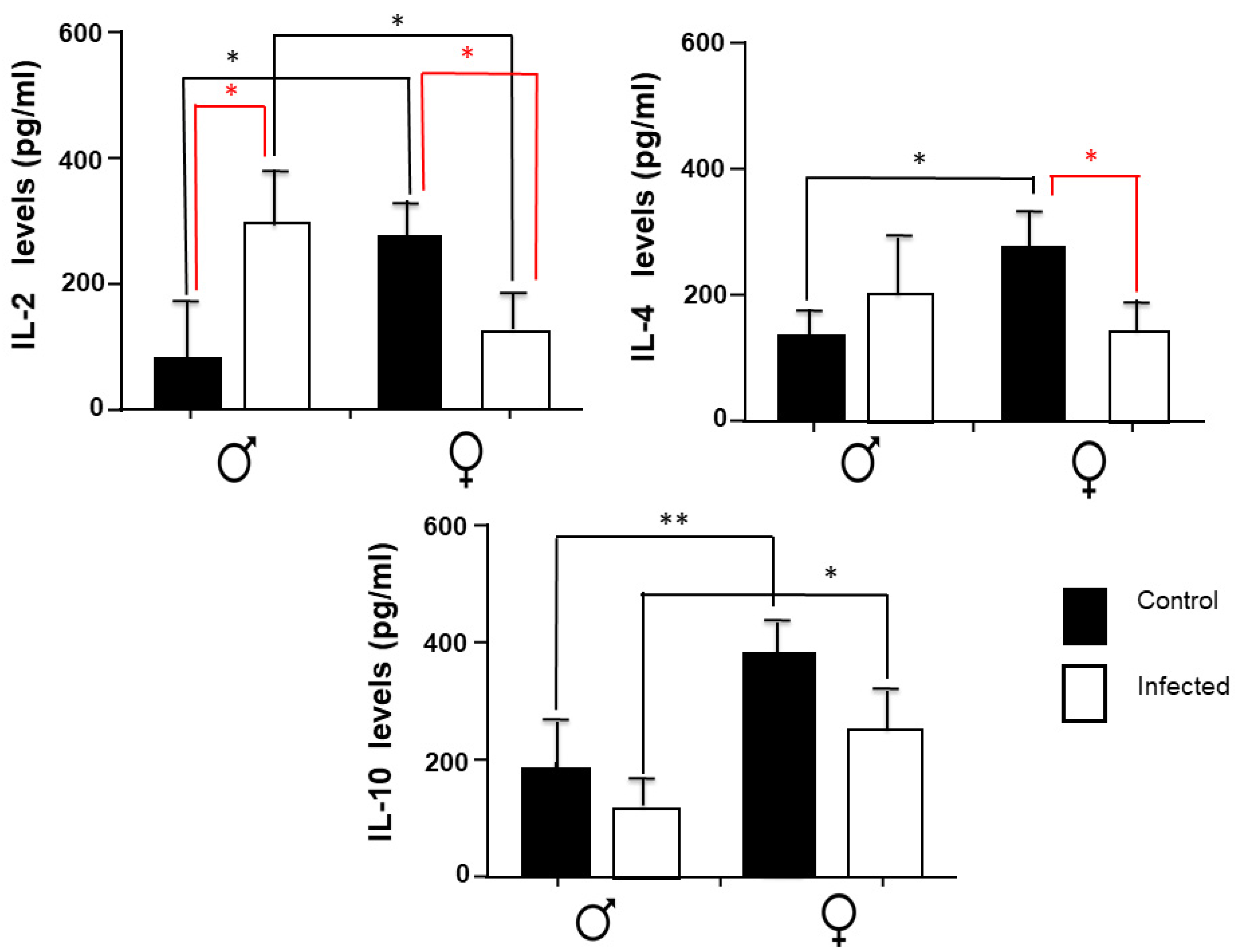 Pathogens 11 00308 g003 Pathogens 11 00308 g003
