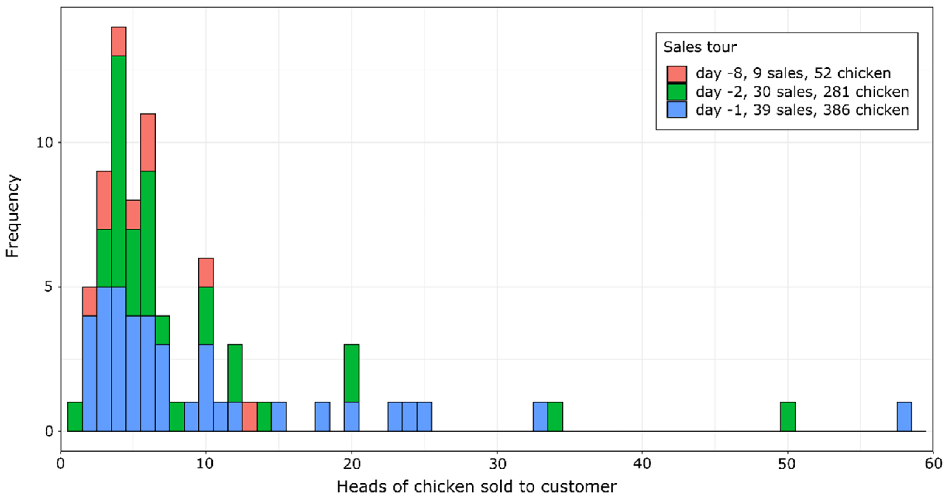 Pathogens 11 00309 g002 550
