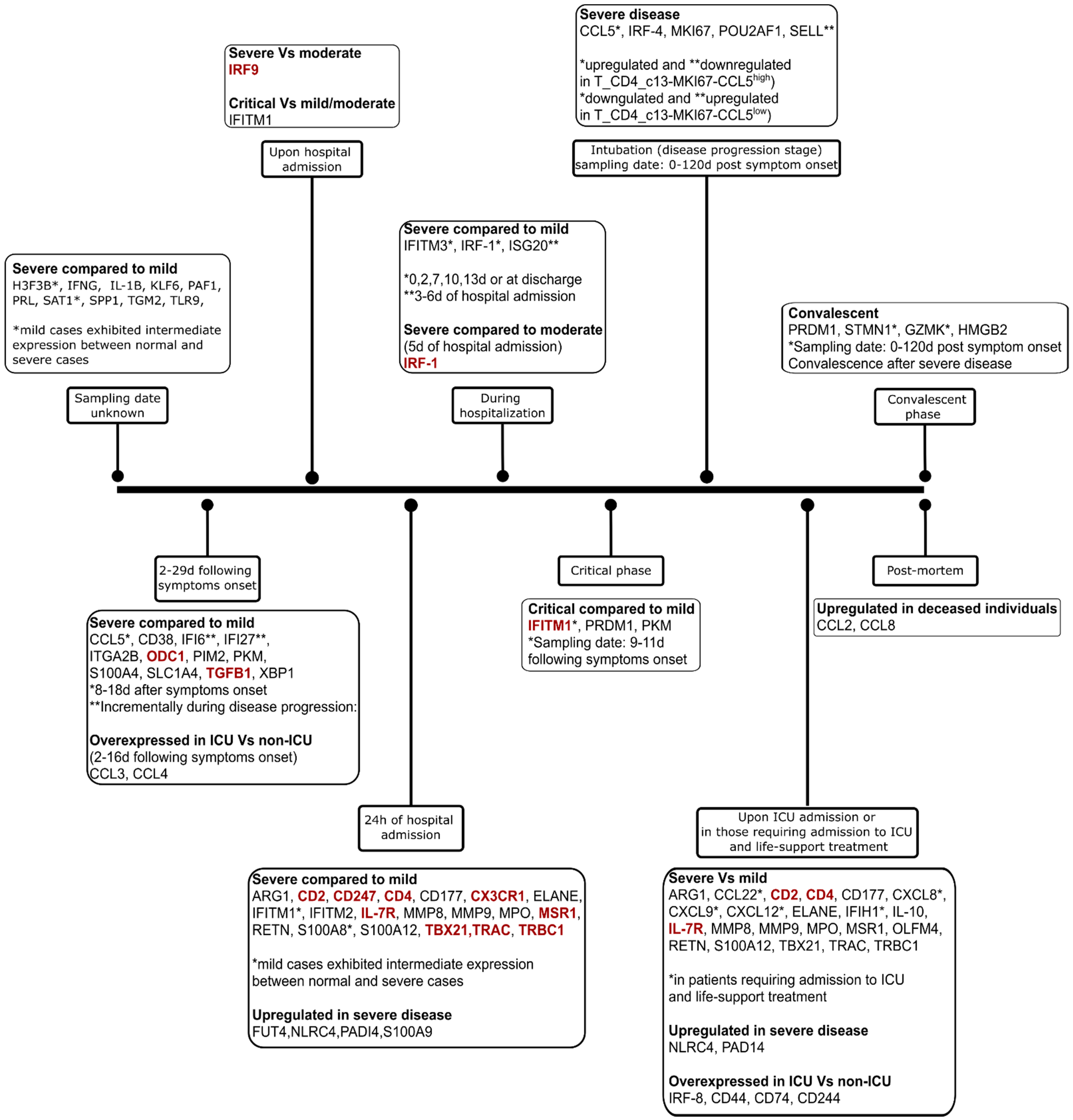 Pathogens 11 00311 g002