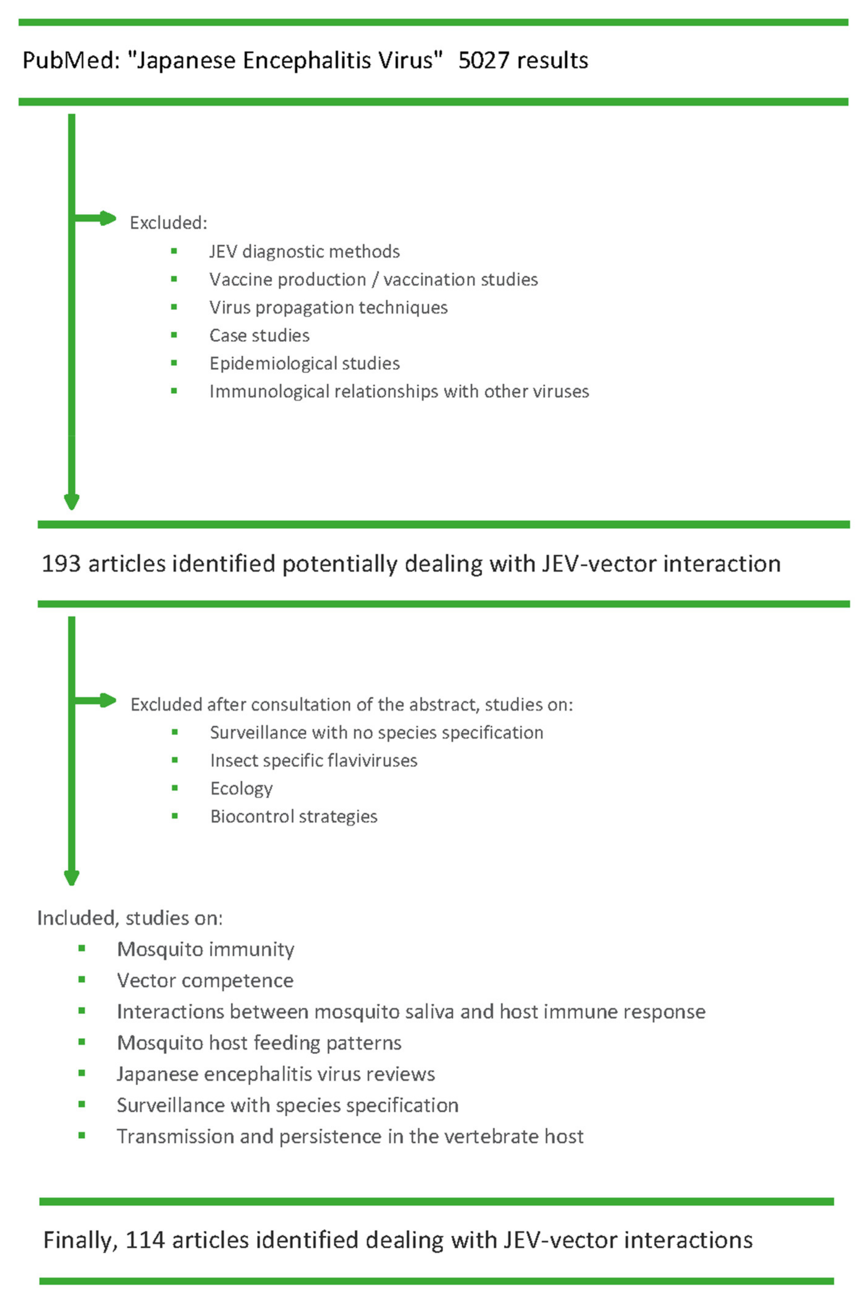 Pathogens 11 00317 g006 550