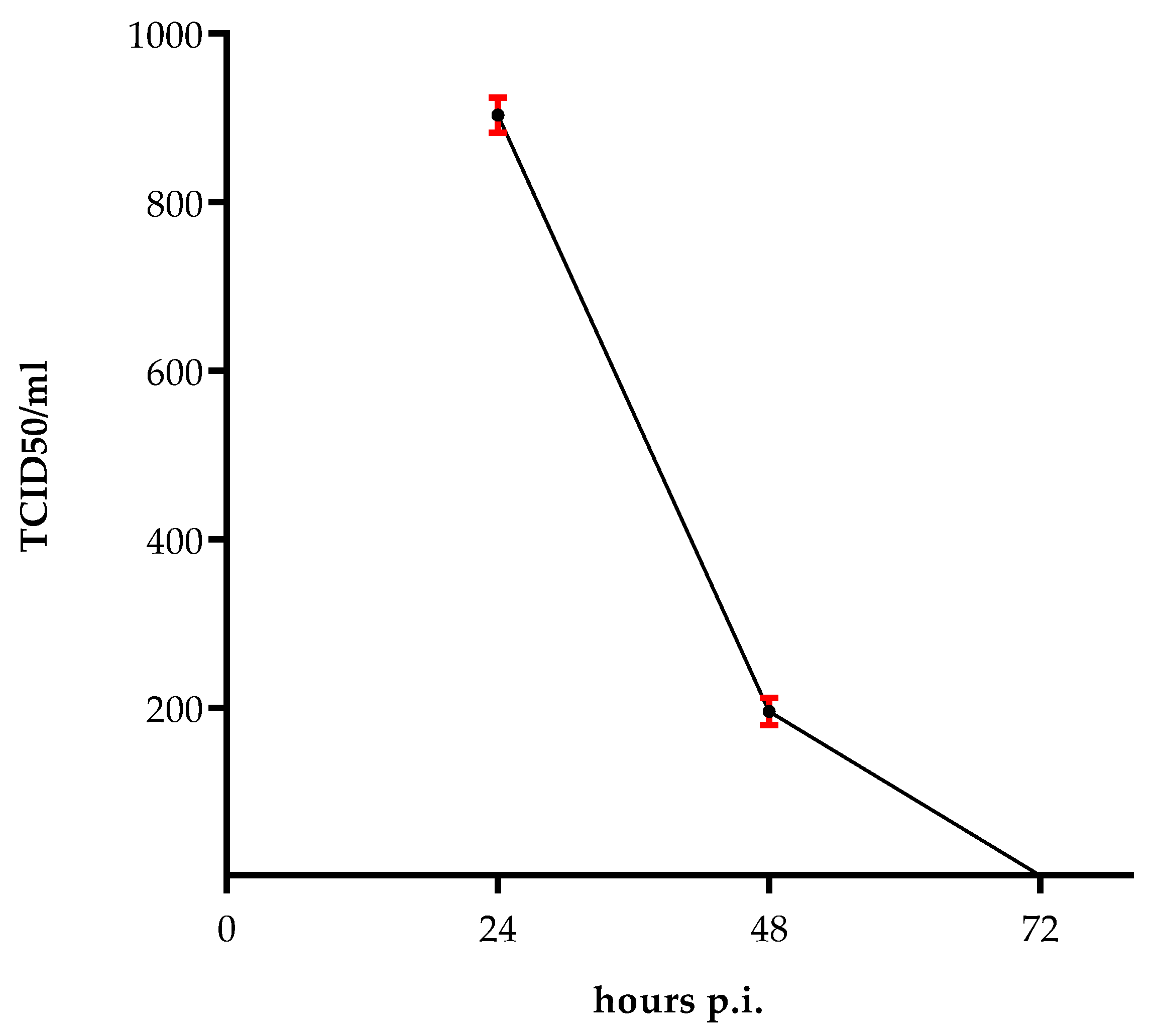 Pathogens 11 00321 g001