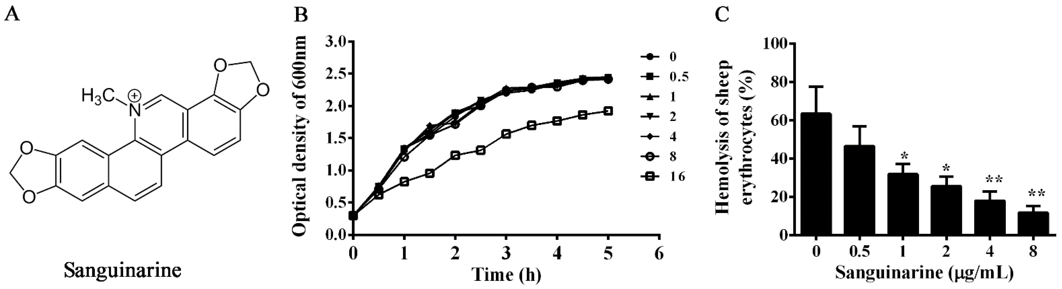 Pathogens 11 00323 g001 Pathogens 11 00323 g001