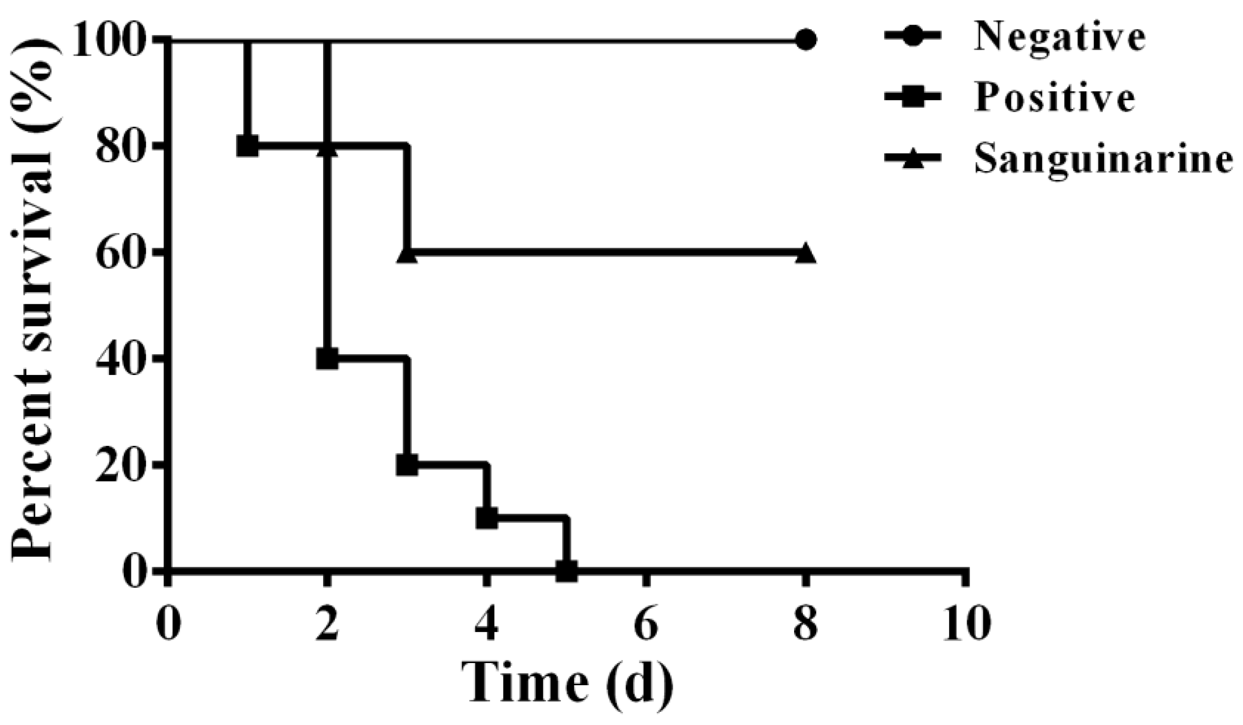 Pathogens 11 00323 g006 Pathogens 11 00323 g006
