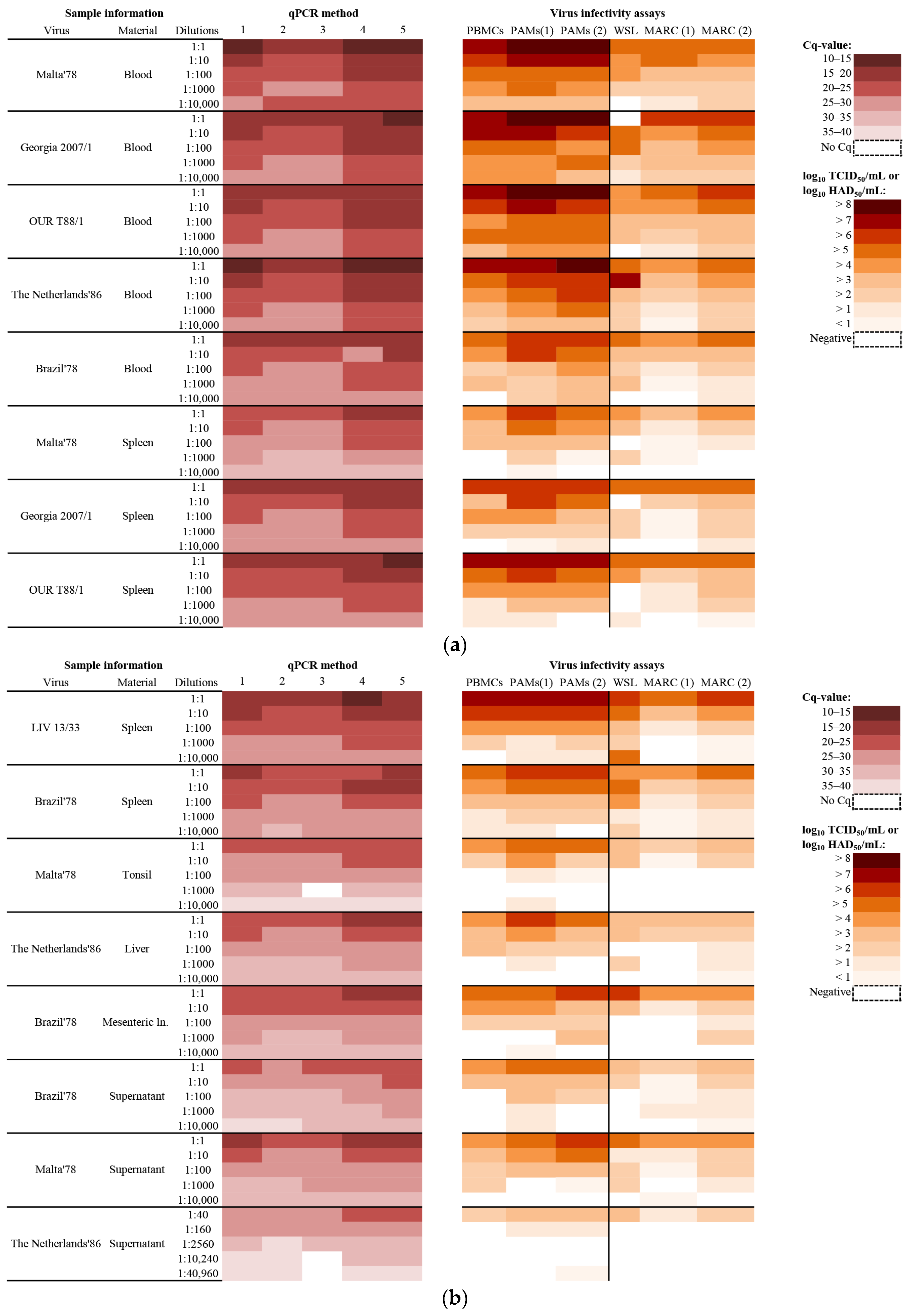 Pathogens 11 00325 g001