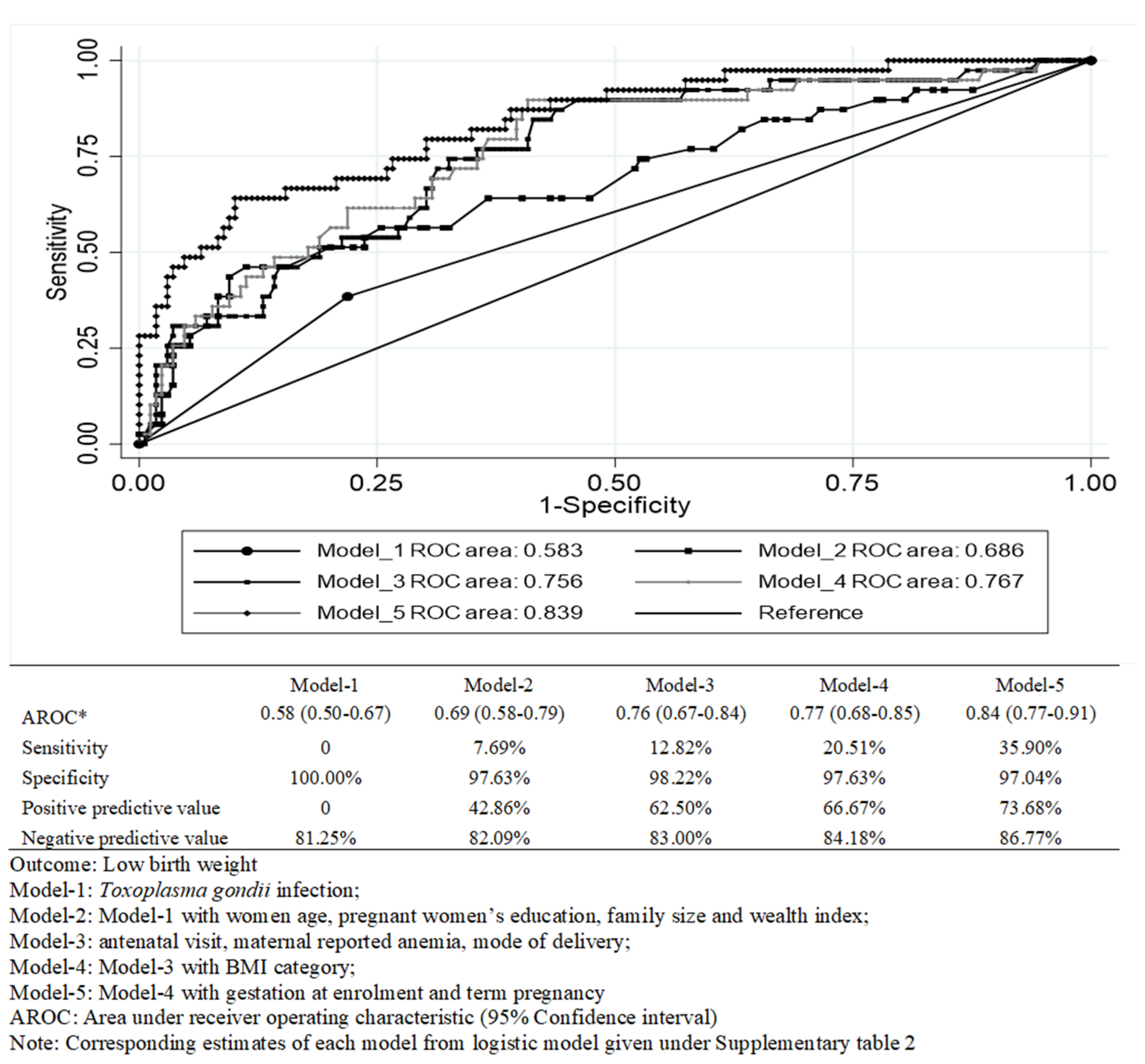 Pathogens 11 00336 g001 550