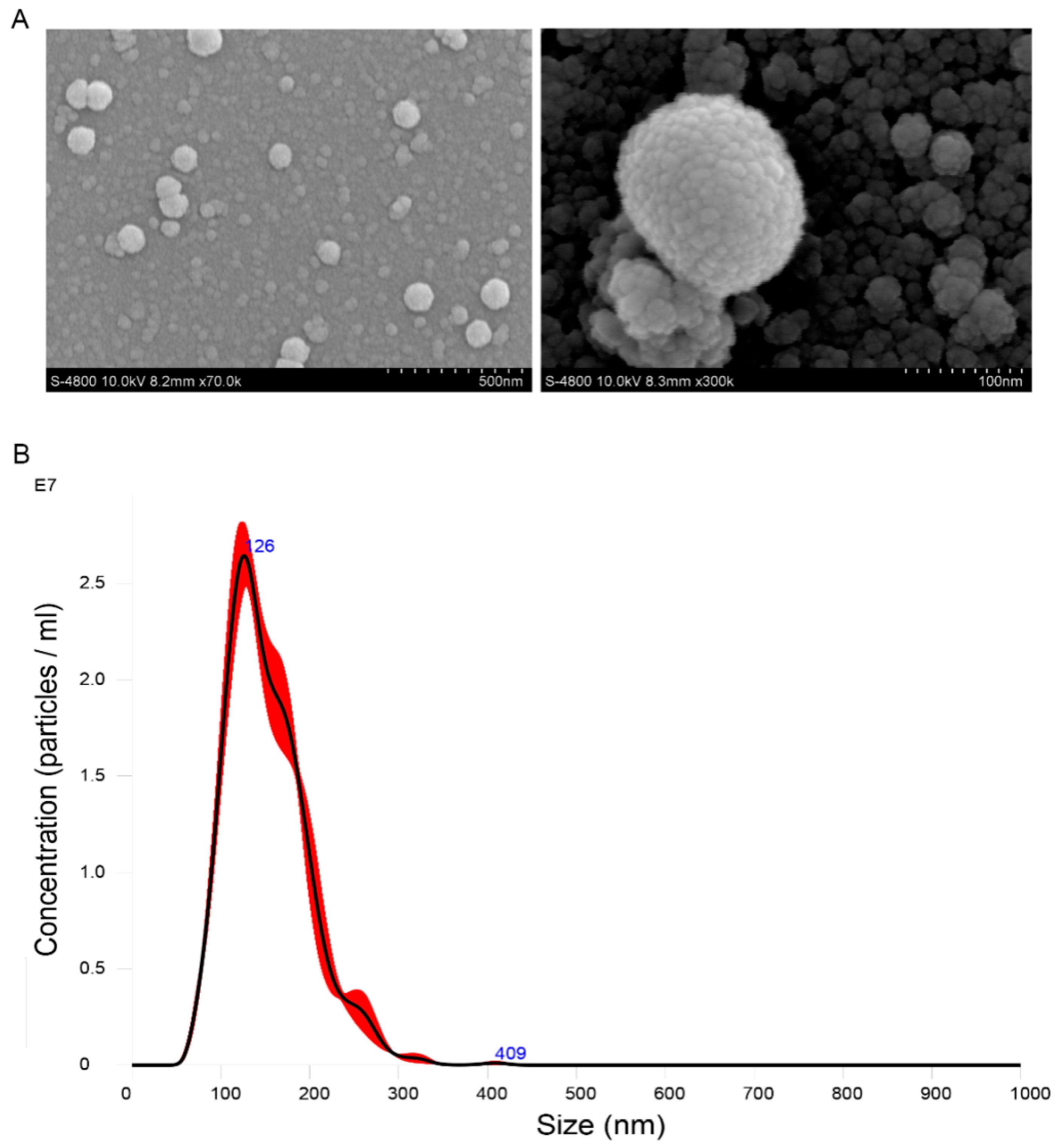 Pathogens 11 00339 g001 Pathogens 11 00339 g001