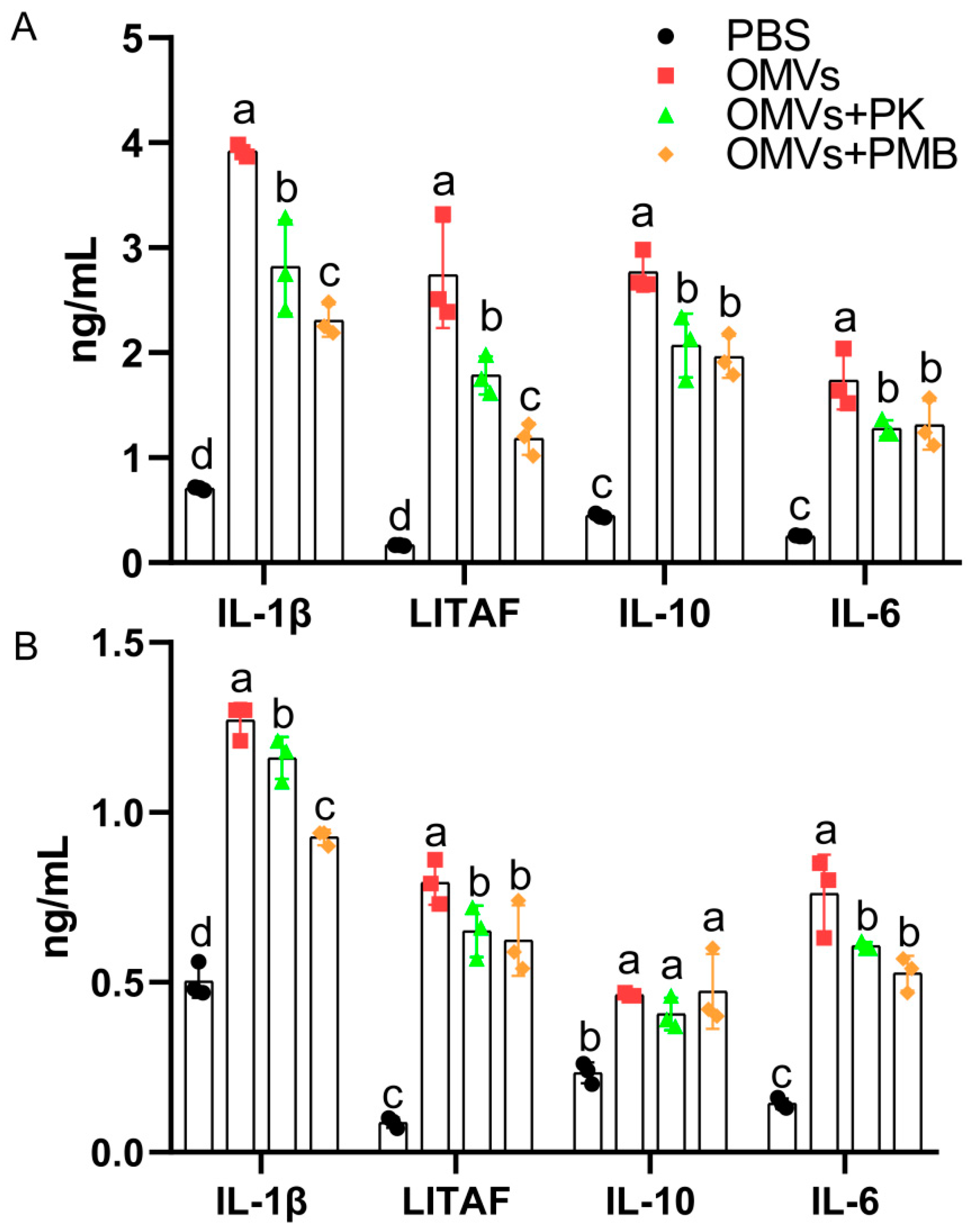 Pathogens 11 00339 g006 Pathogens 11 00339 g006