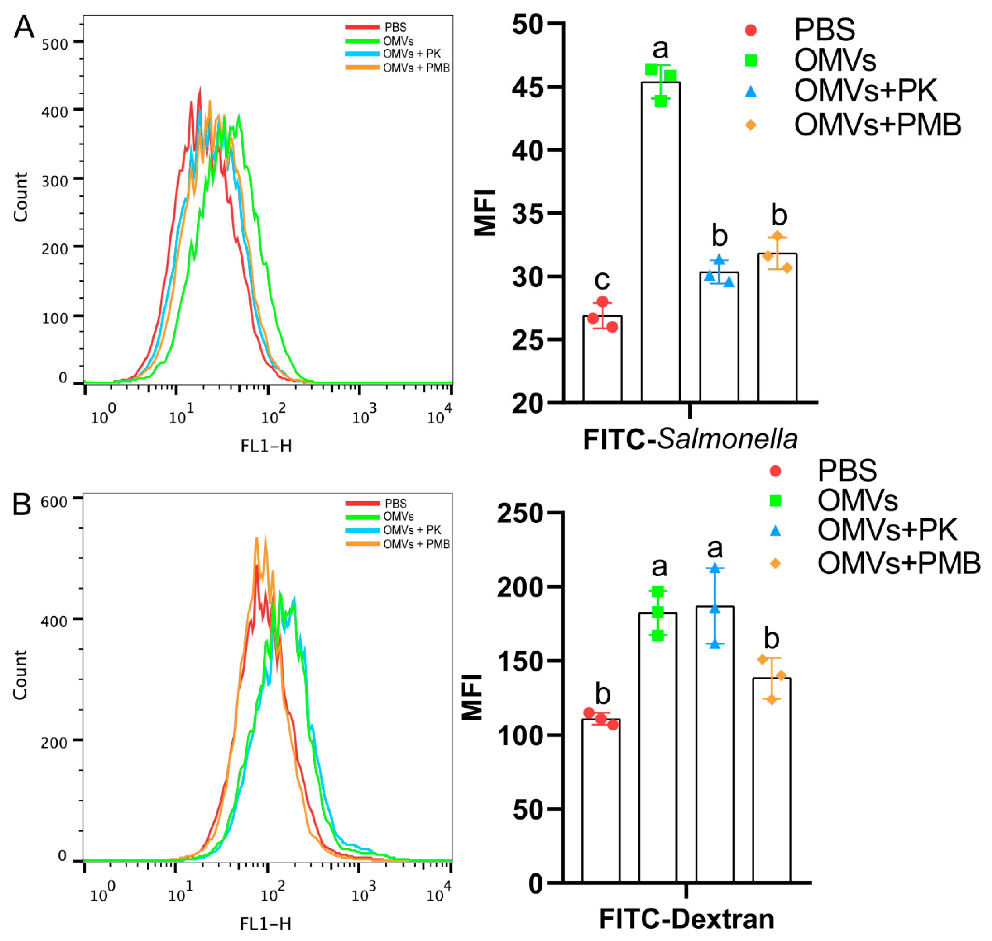 Pathogens 11 00339 g008 Pathogens 11 00339 g008