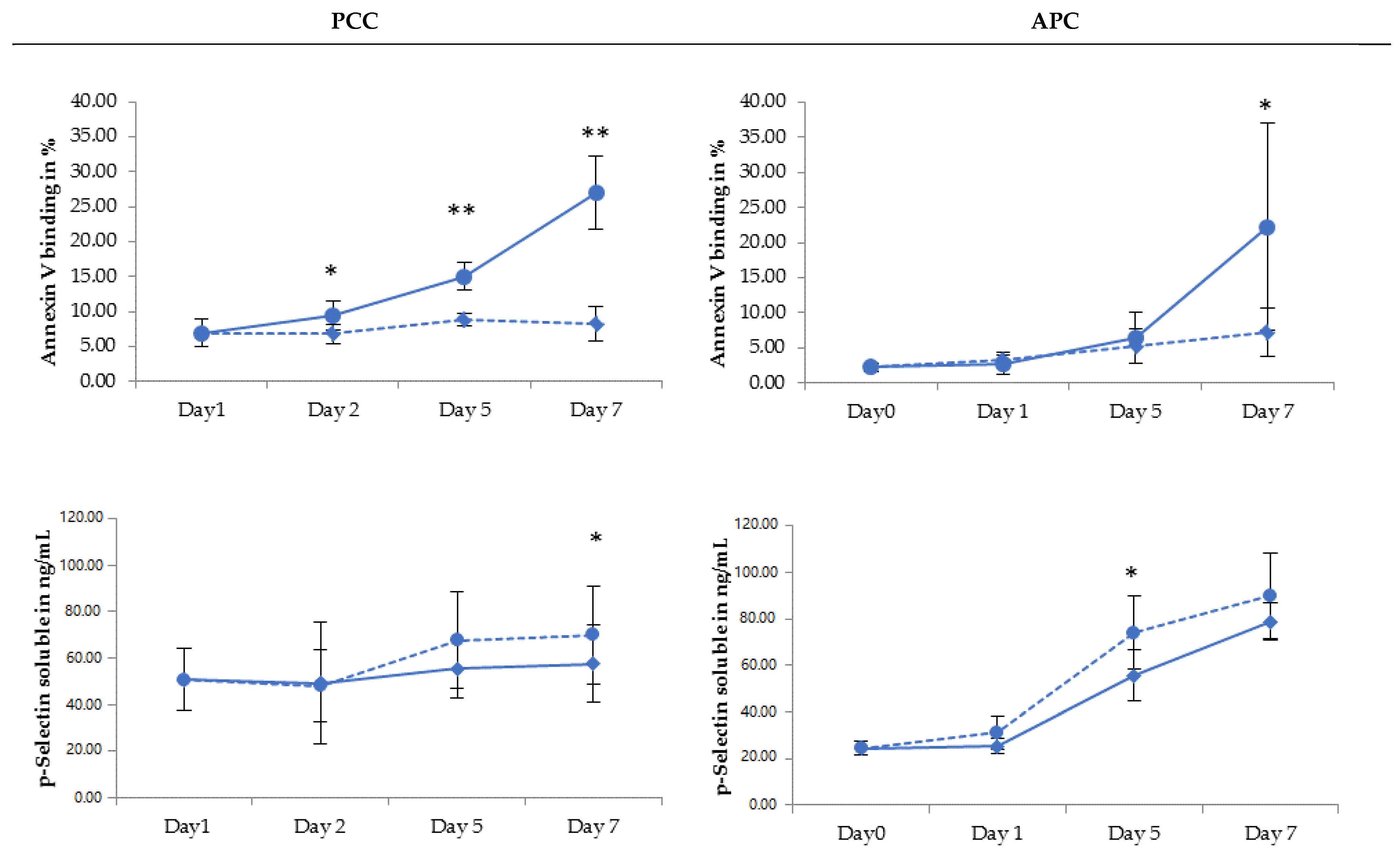 Pathogens 11 00343 g003