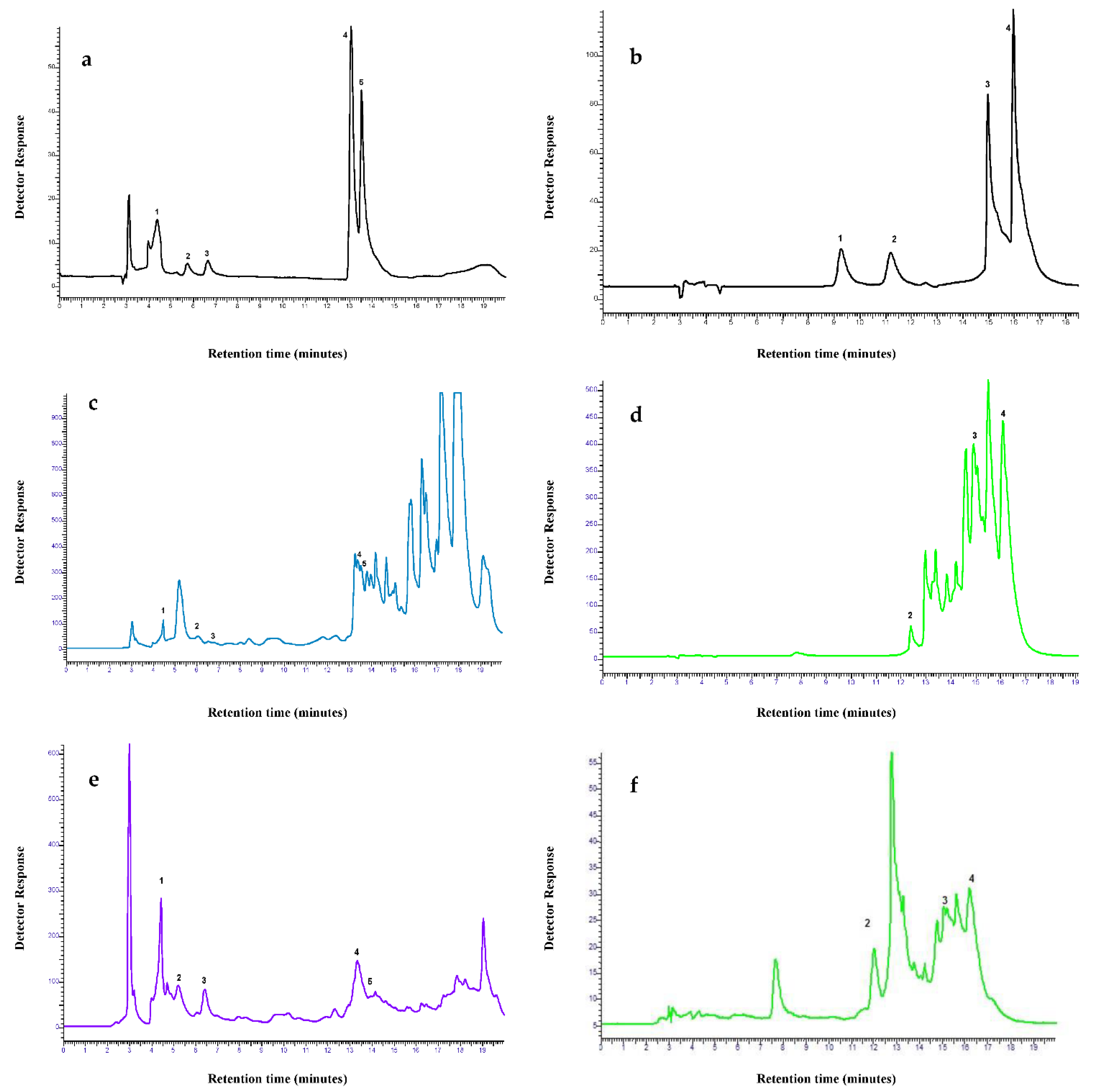 Pathogens 11 00347 g001 Pathogens 11 00347 g001