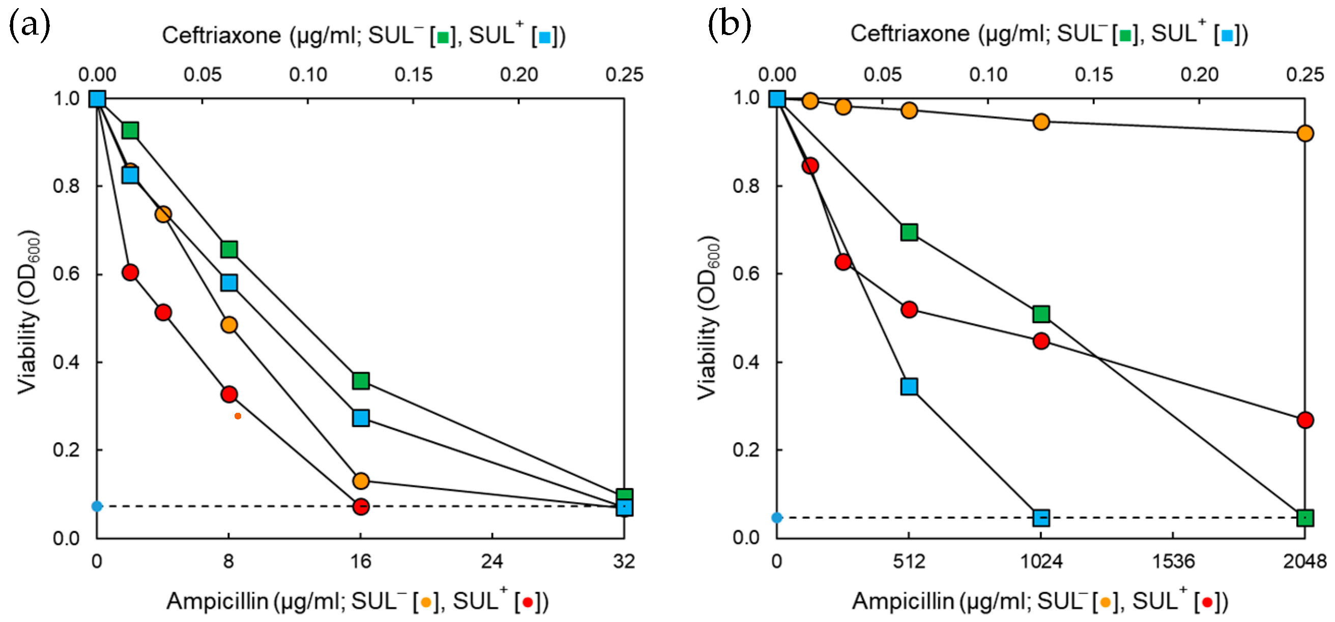 Pathogens 11 00349 g001
