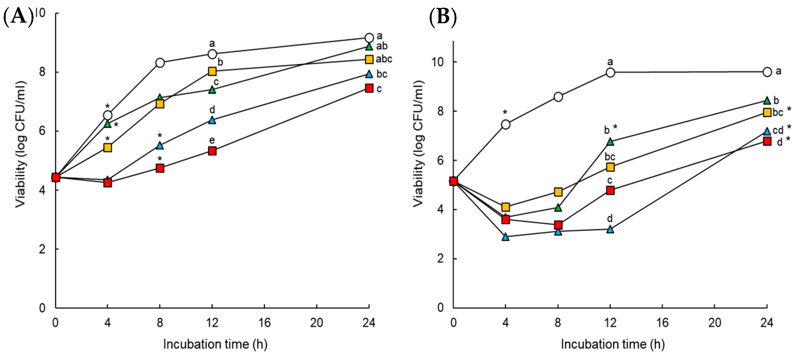 Pathogens 11 00349 g002
