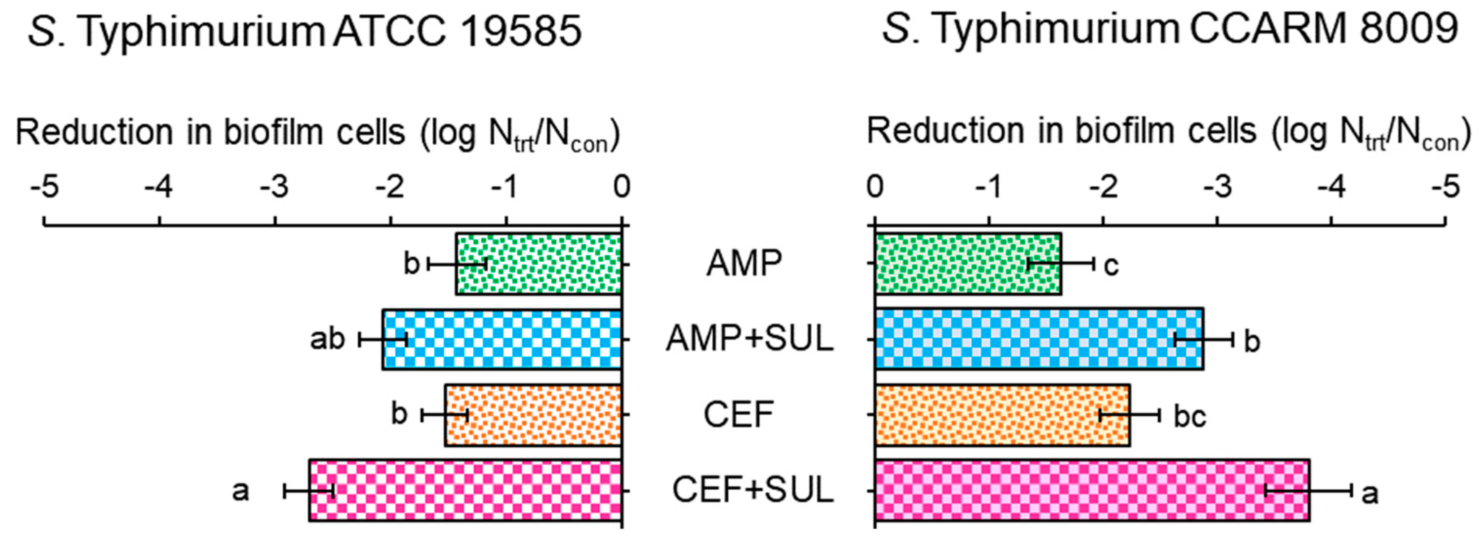 Pathogens 11 00349 g004