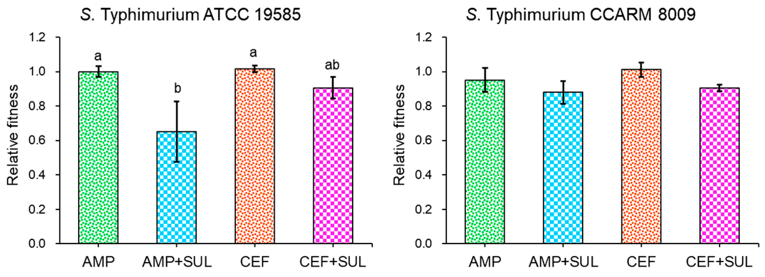 Pathogens 11 00349 g005