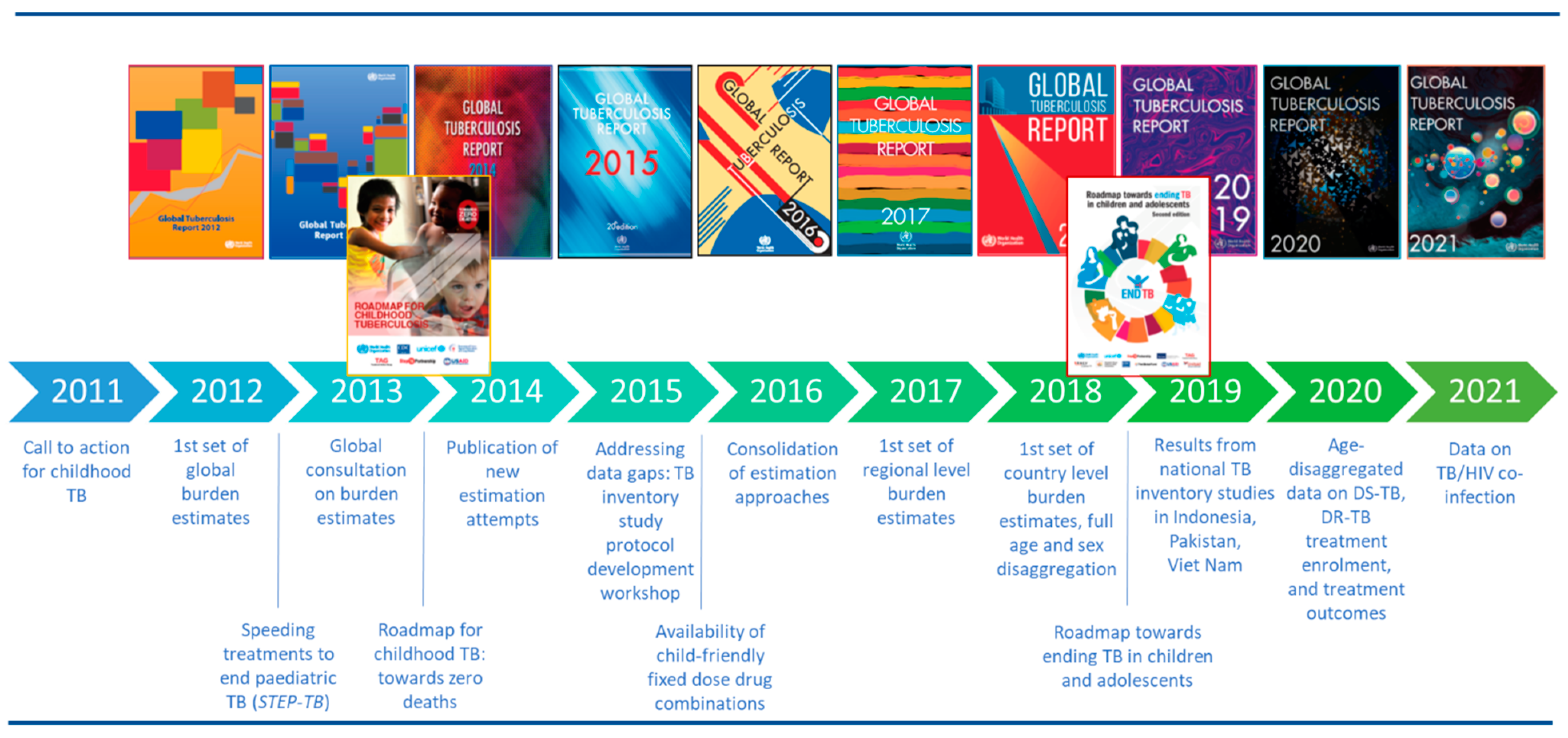 Pathogens 11 00352 g001