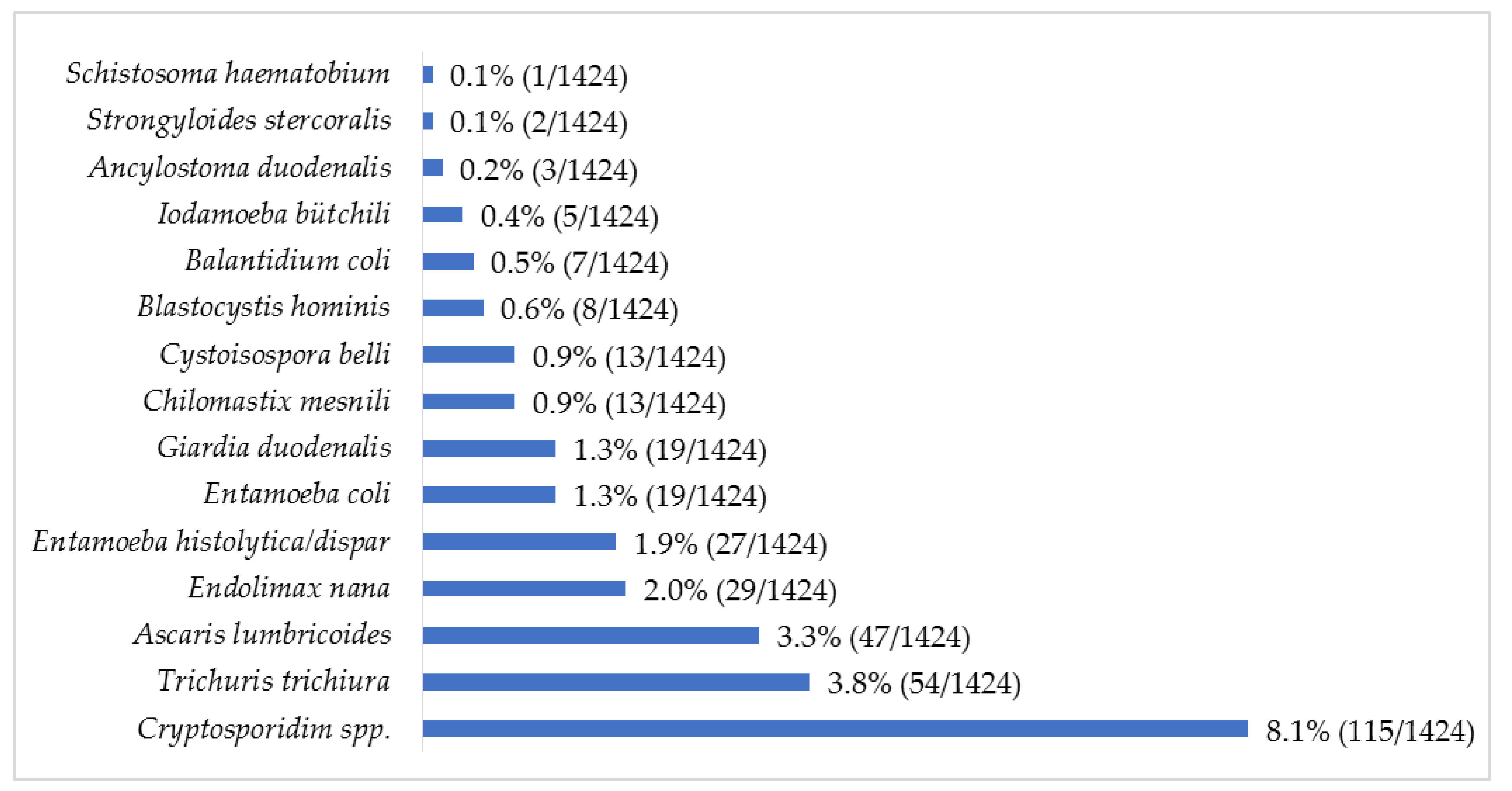 Pathogens 11 00353 g001